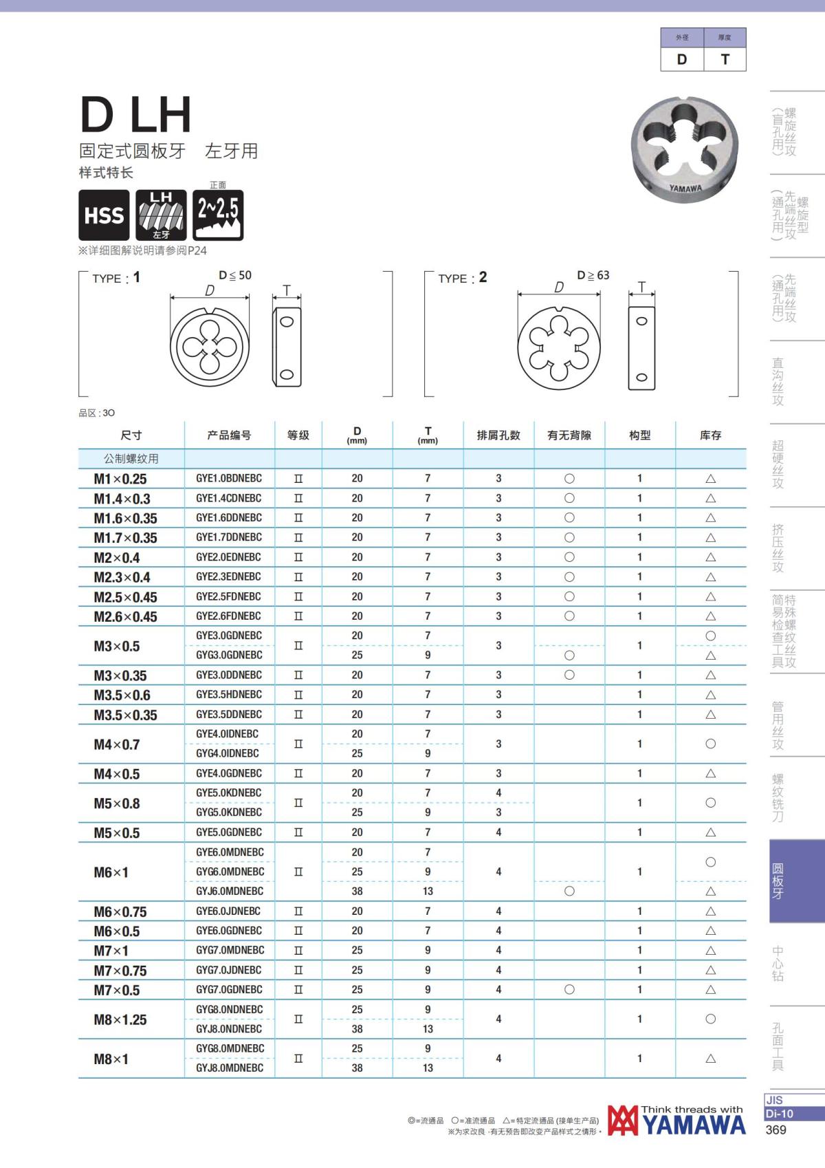 YAMAWA 精准的螺纹_370.jpg