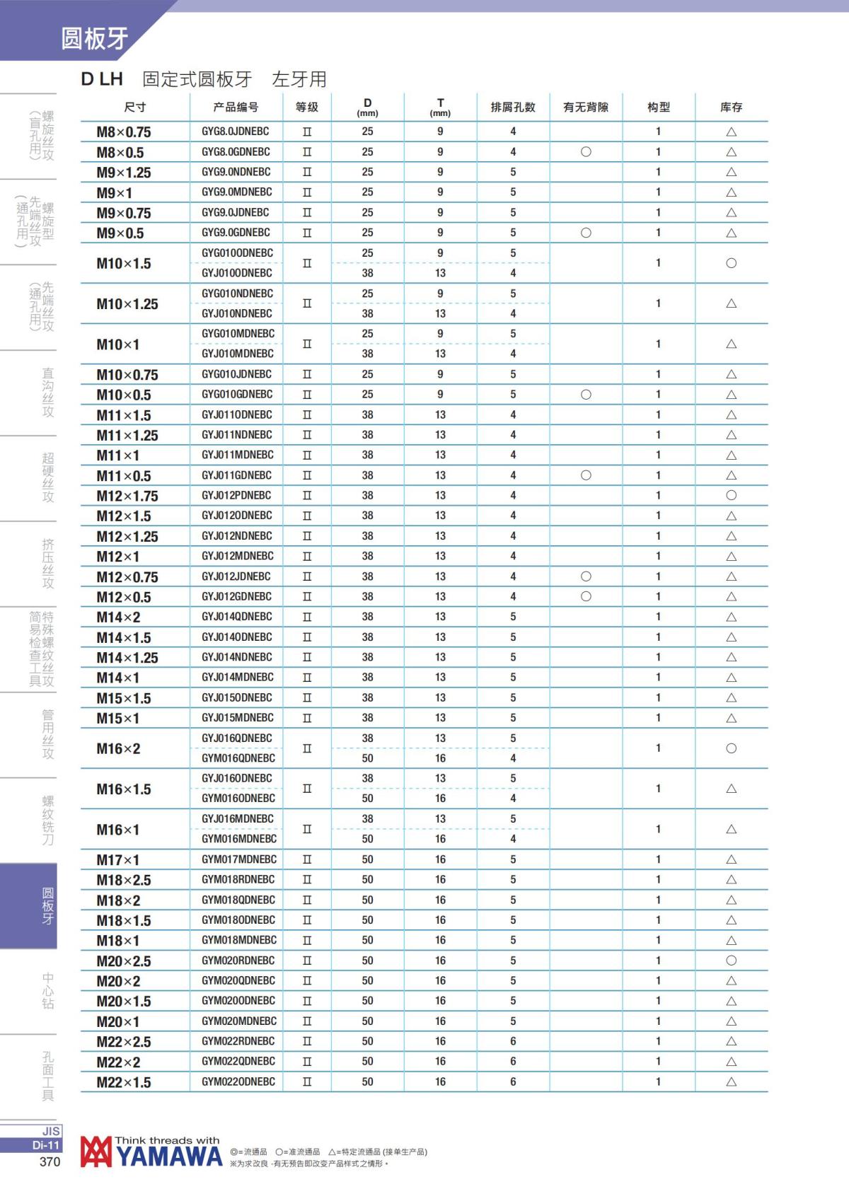 YAMAWA 精准的螺纹_371.jpg