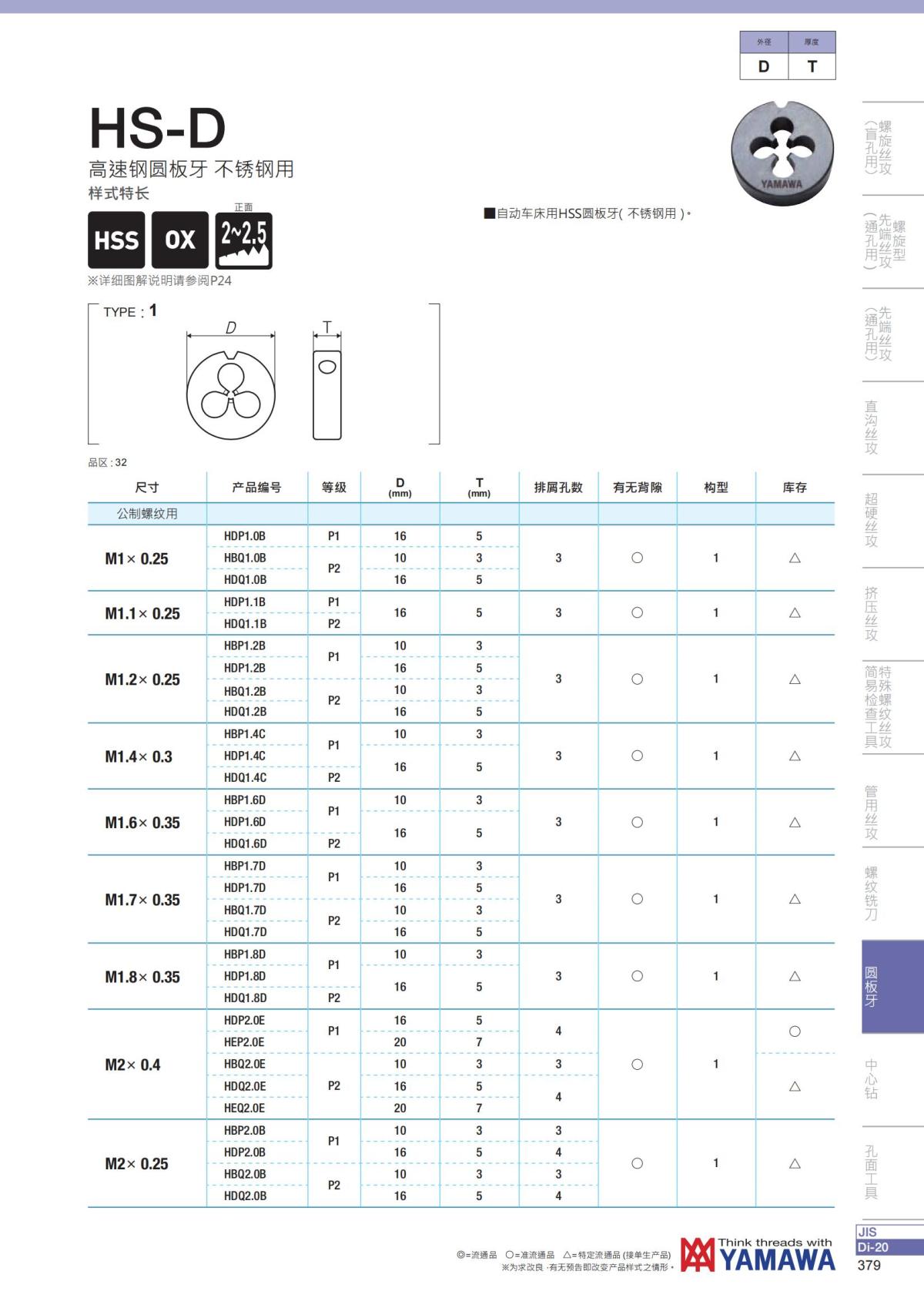 YAMAWA 精准的螺纹_380.jpg