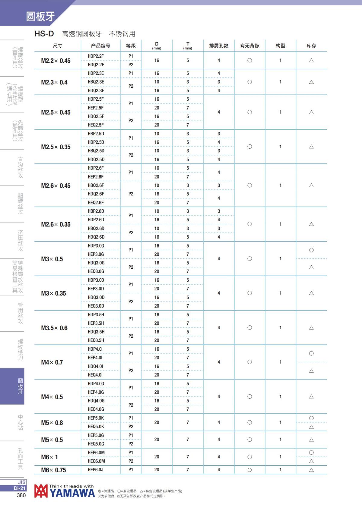 YAMAWA 精准的螺纹_381.jpg