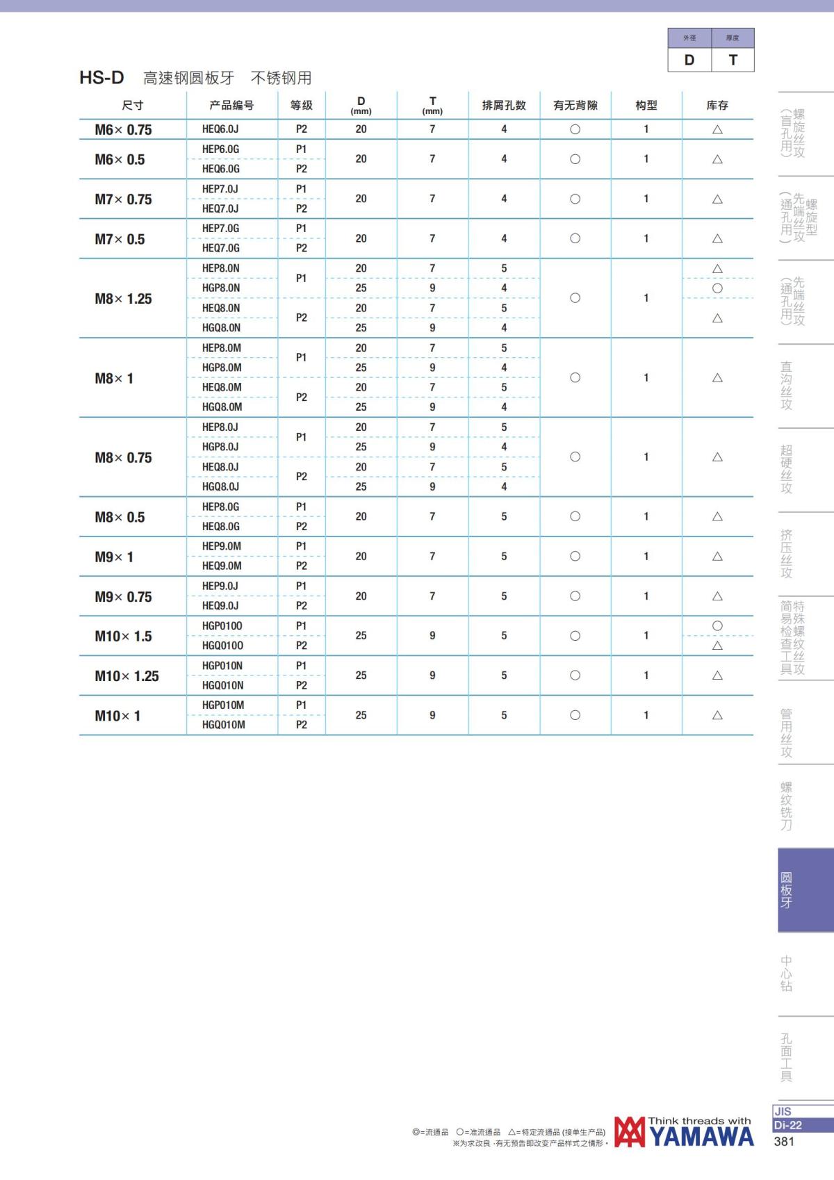 YAMAWA 精准的螺纹_382.jpg