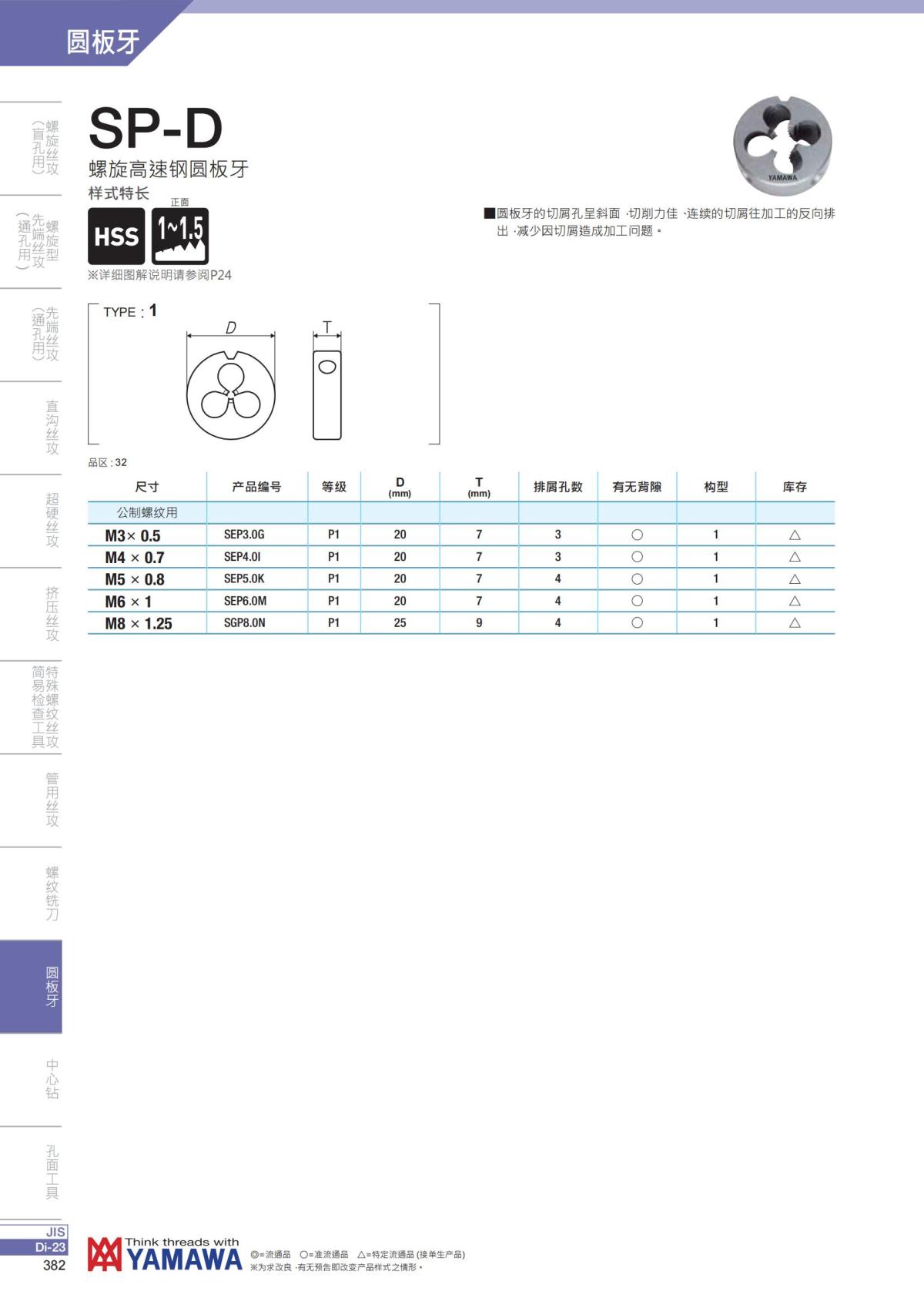 YAMAWA 精准的螺纹_383.jpg