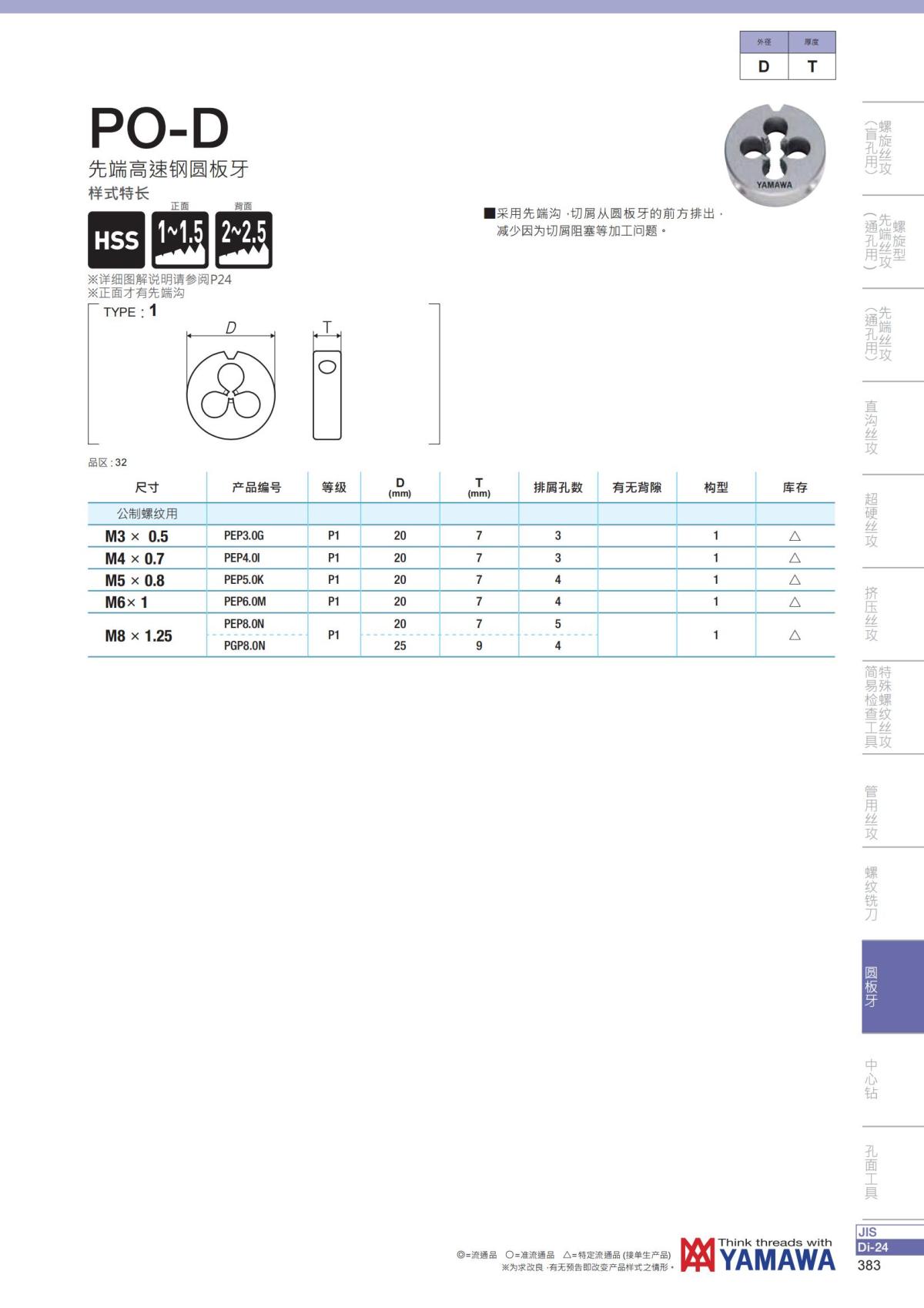 YAMAWA 精准的螺纹_384.jpg