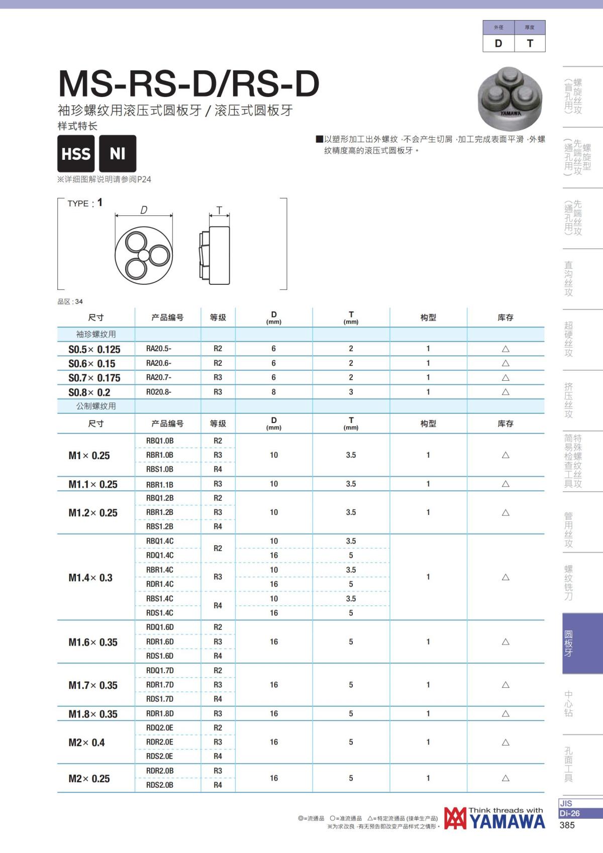YAMAWA 精准的螺纹_386.jpg