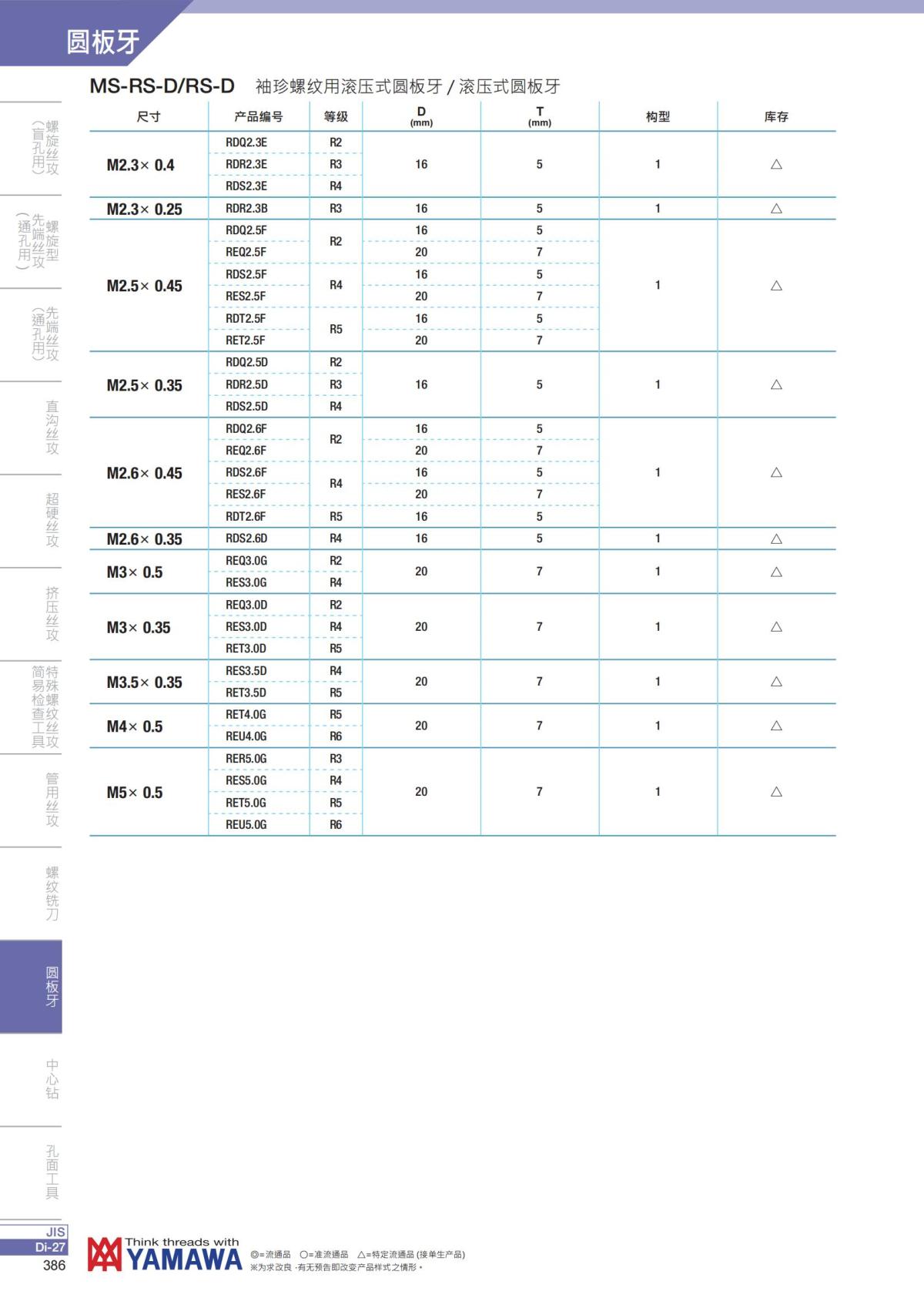YAMAWA 精准的螺纹_387.jpg