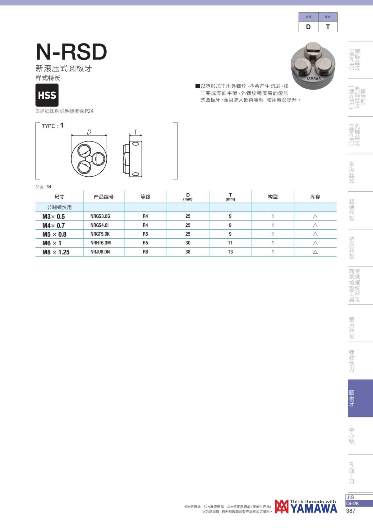YAMAWA 精准的螺纹_388.jpg