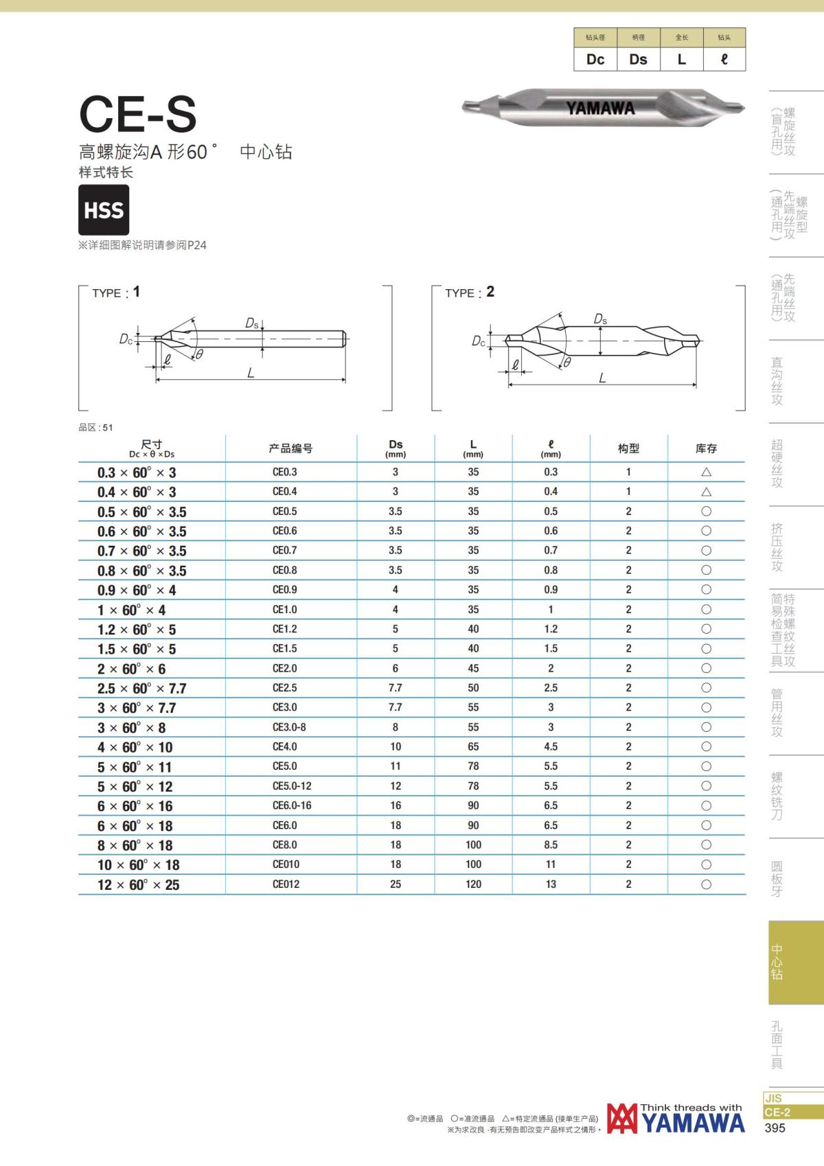 YAMAWA 精准的螺纹_396.jpg