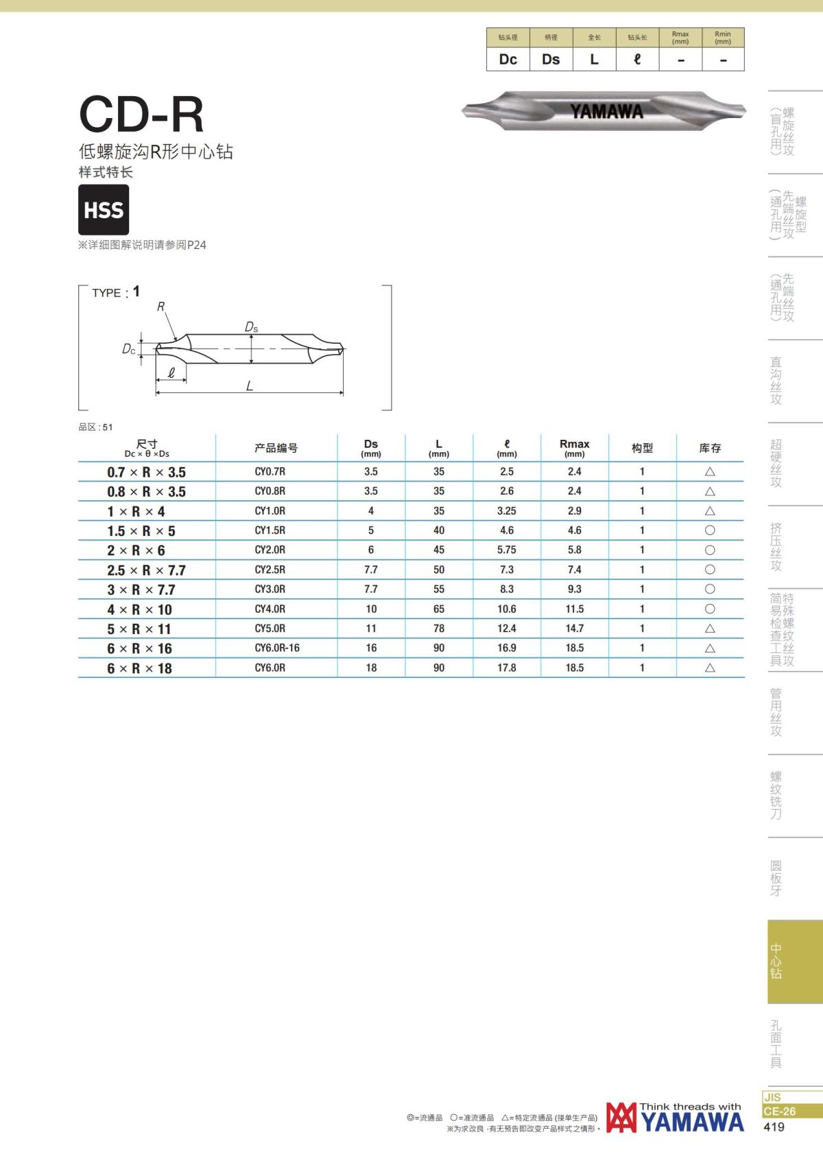 YAMAWA 精准的螺纹_420.jpg