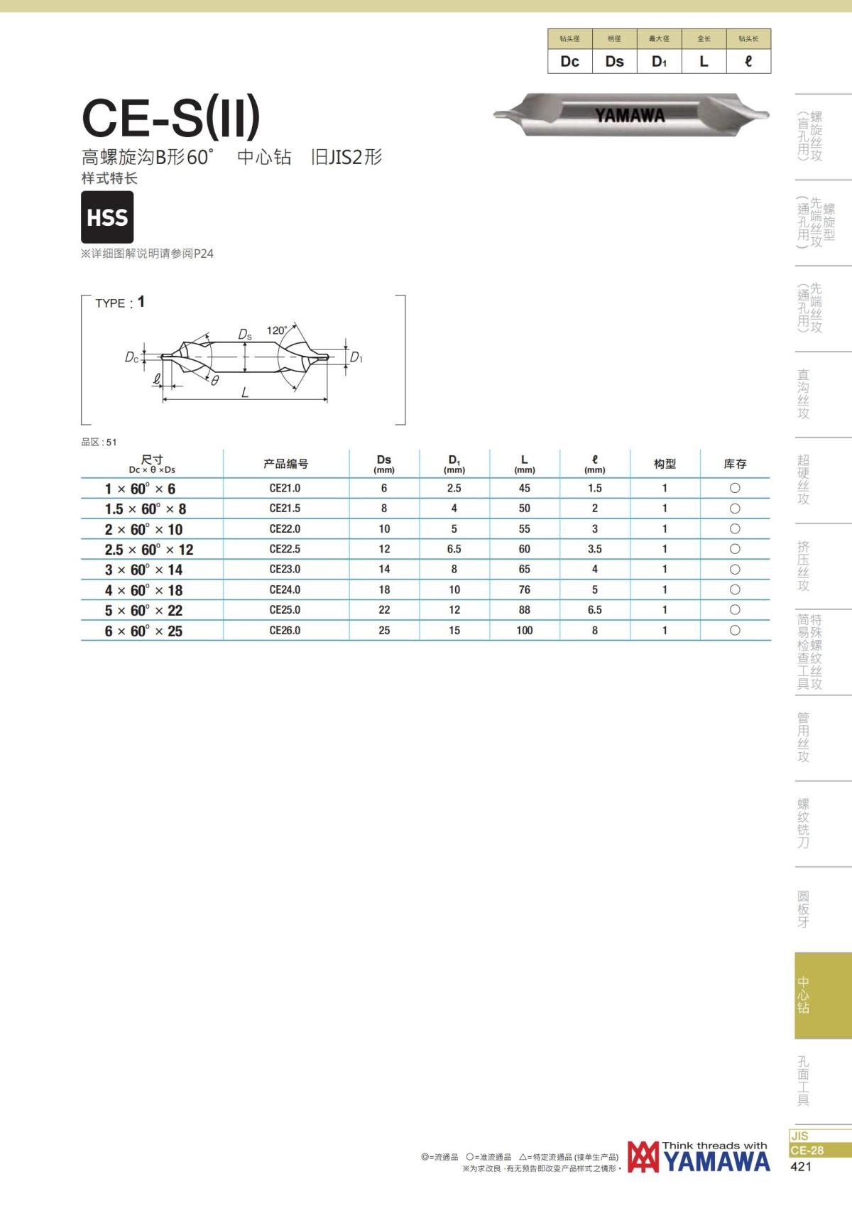 YAMAWA 精准的螺纹_422.jpg