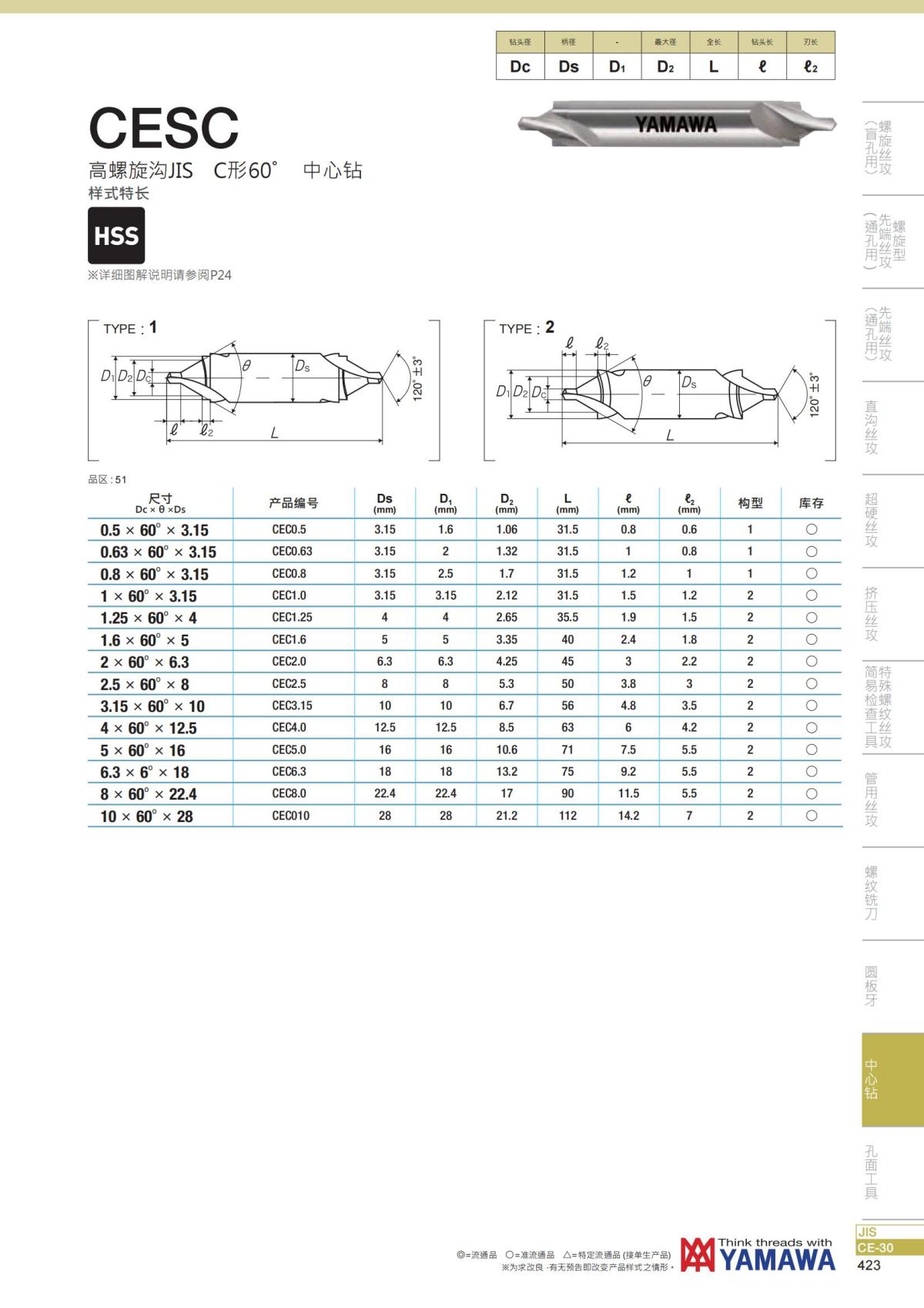 YAMAWA 精准的螺纹_424.jpg