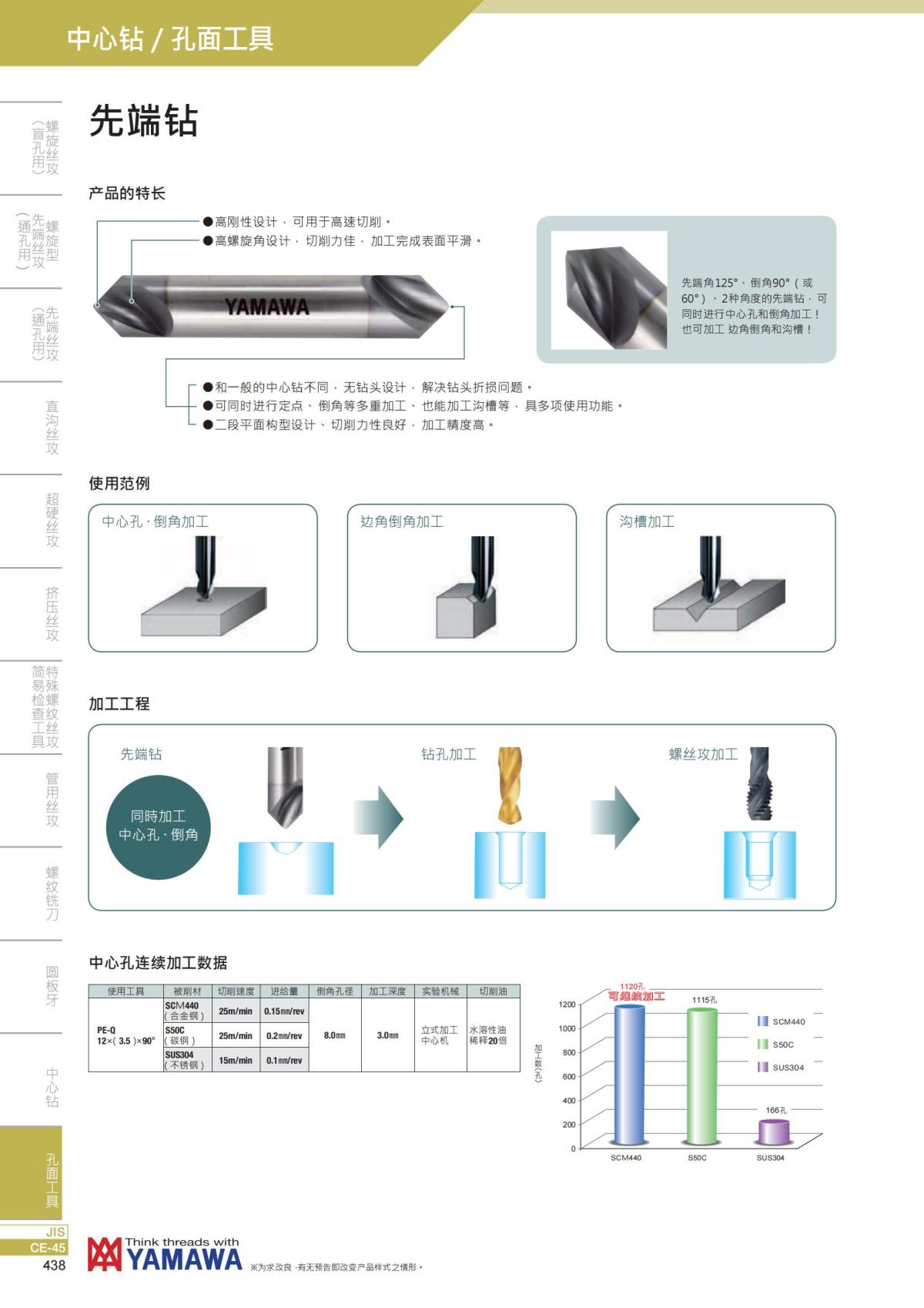 YAMAWA 精准的螺纹_439.jpg