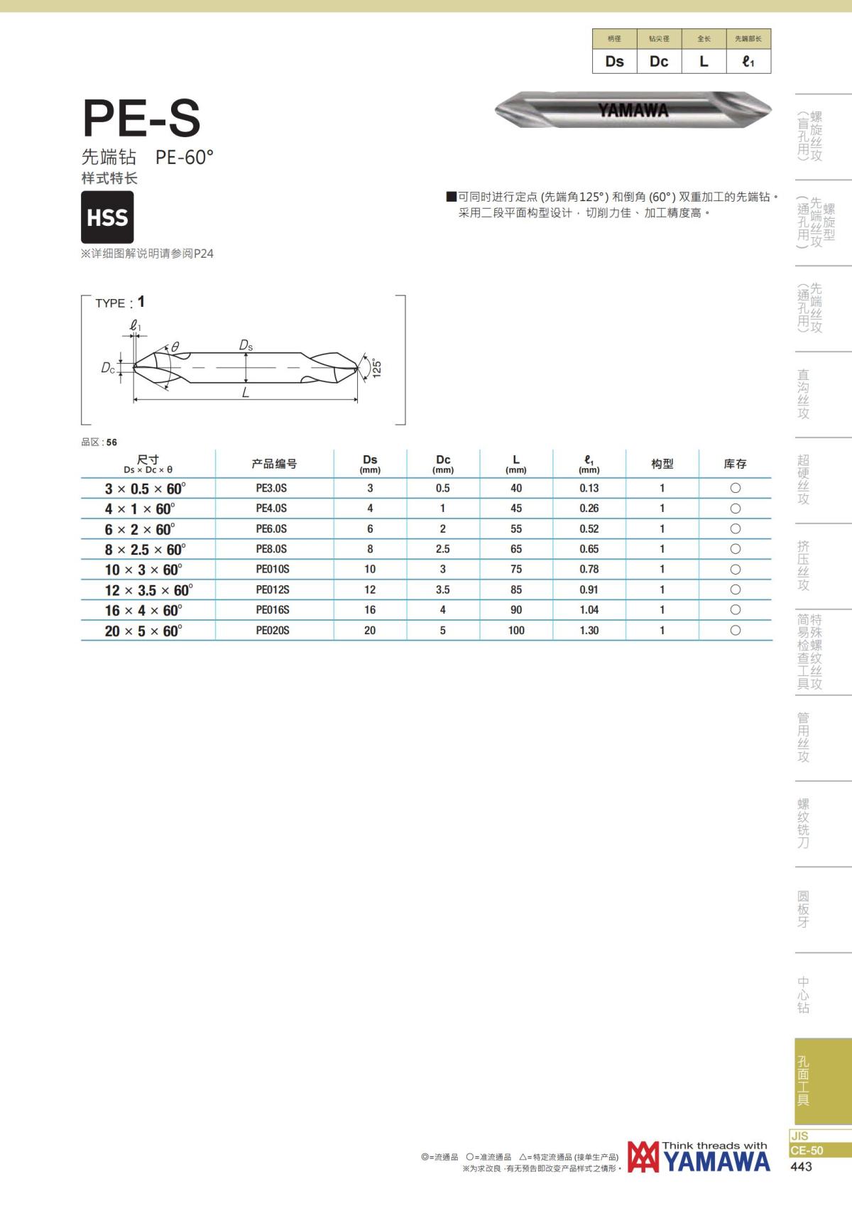 YAMAWA 精准的螺纹_444.jpg