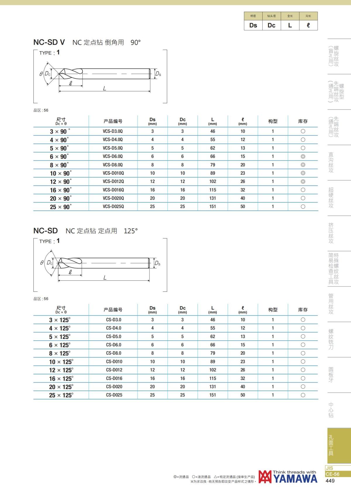YAMAWA 精准的螺纹_450.jpg