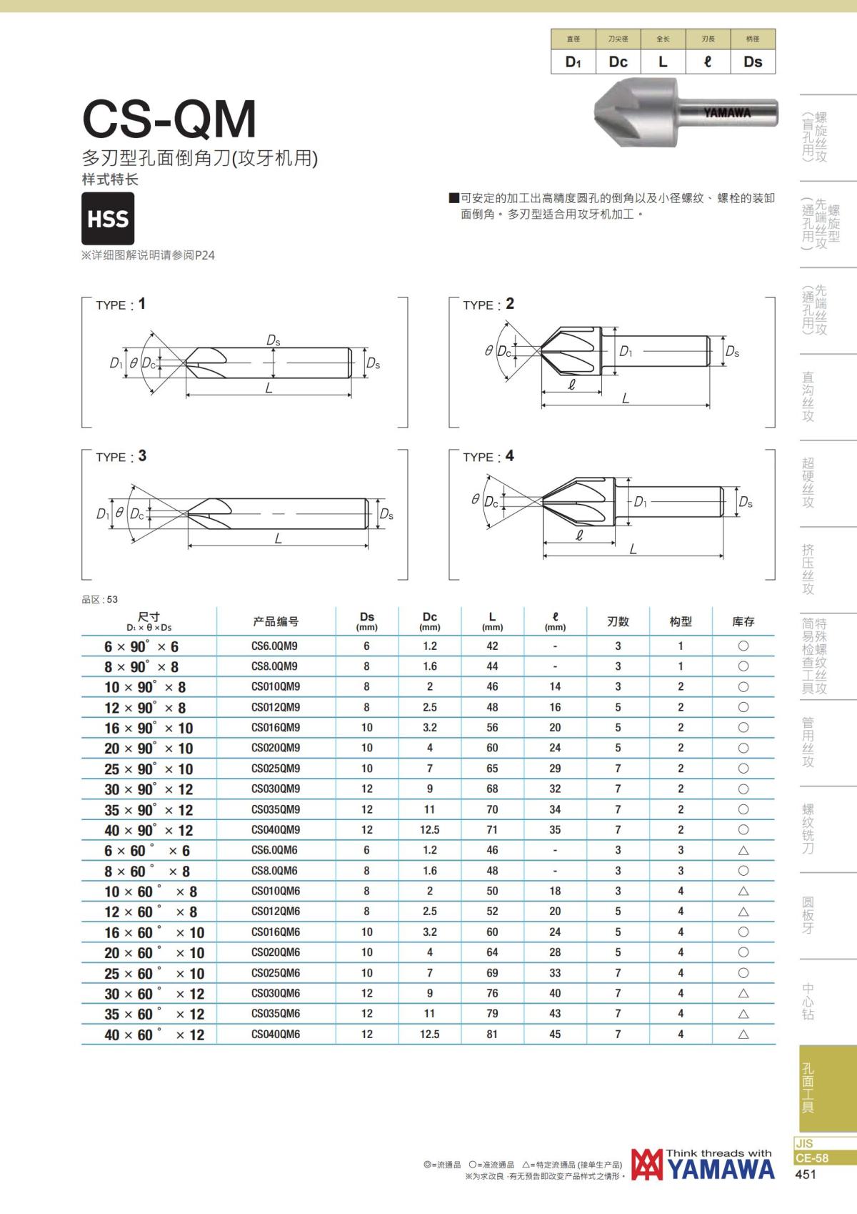 YAMAWA 精准的螺纹_452.jpg