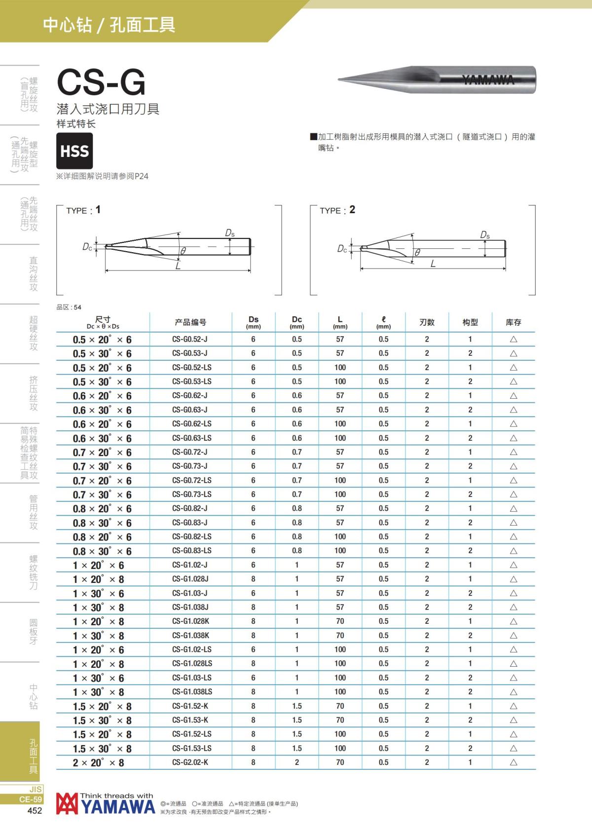 YAMAWA 精准的螺纹_453.jpg