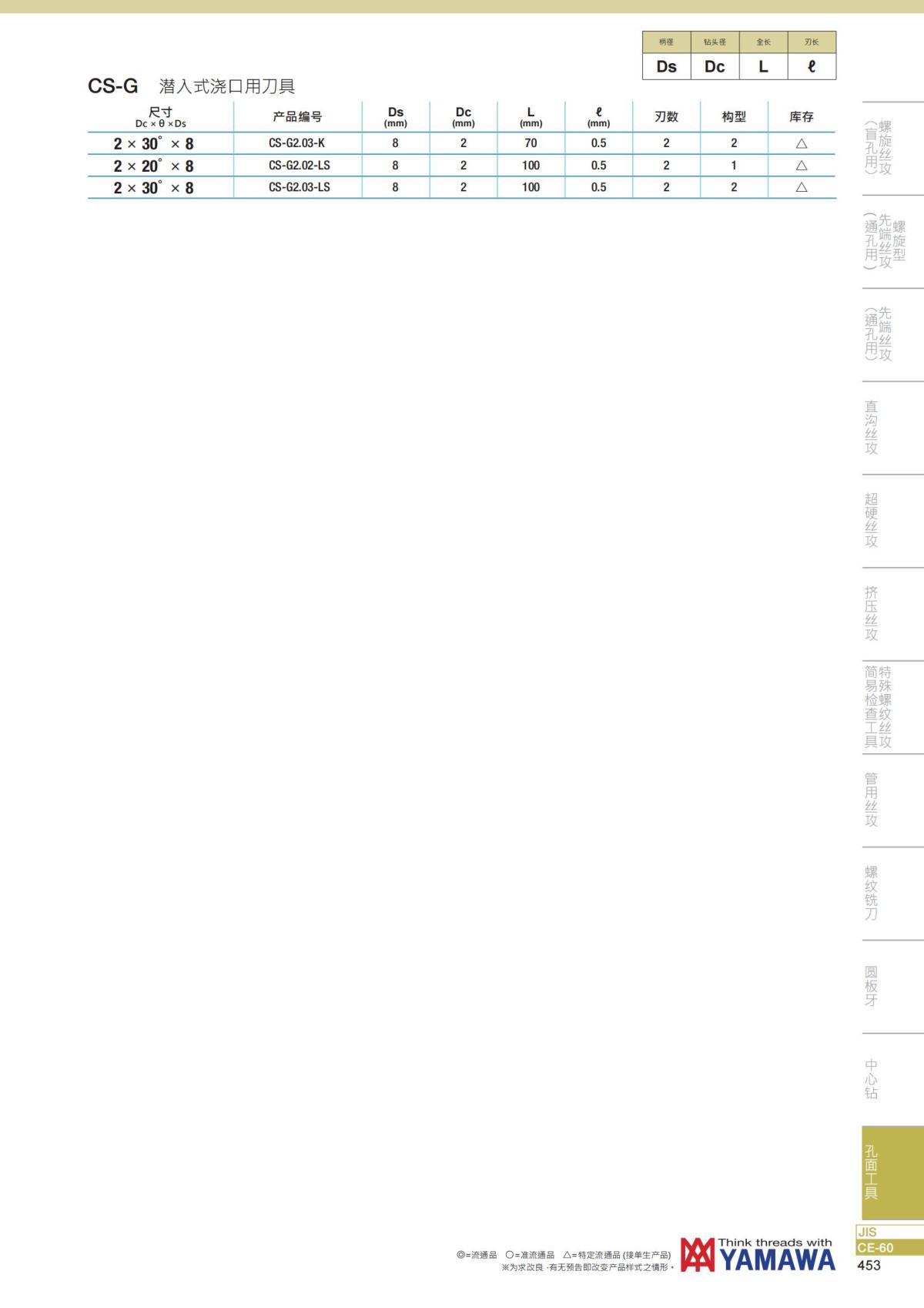 YAMAWA 精准的螺纹_454.jpg