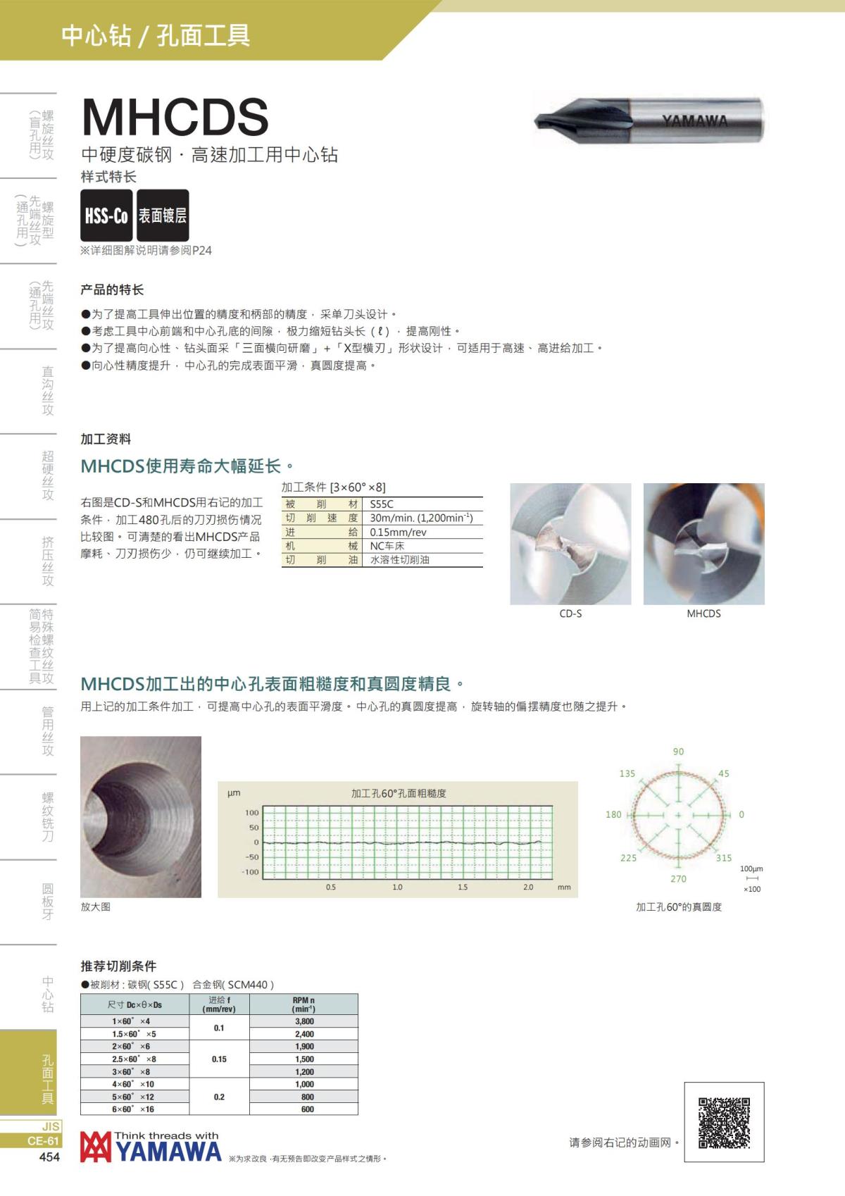 YAMAWA 精准的螺纹_455.jpg