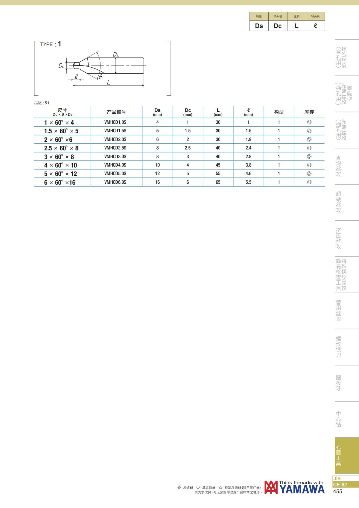 YAMAWA 精准的螺纹_456.jpg