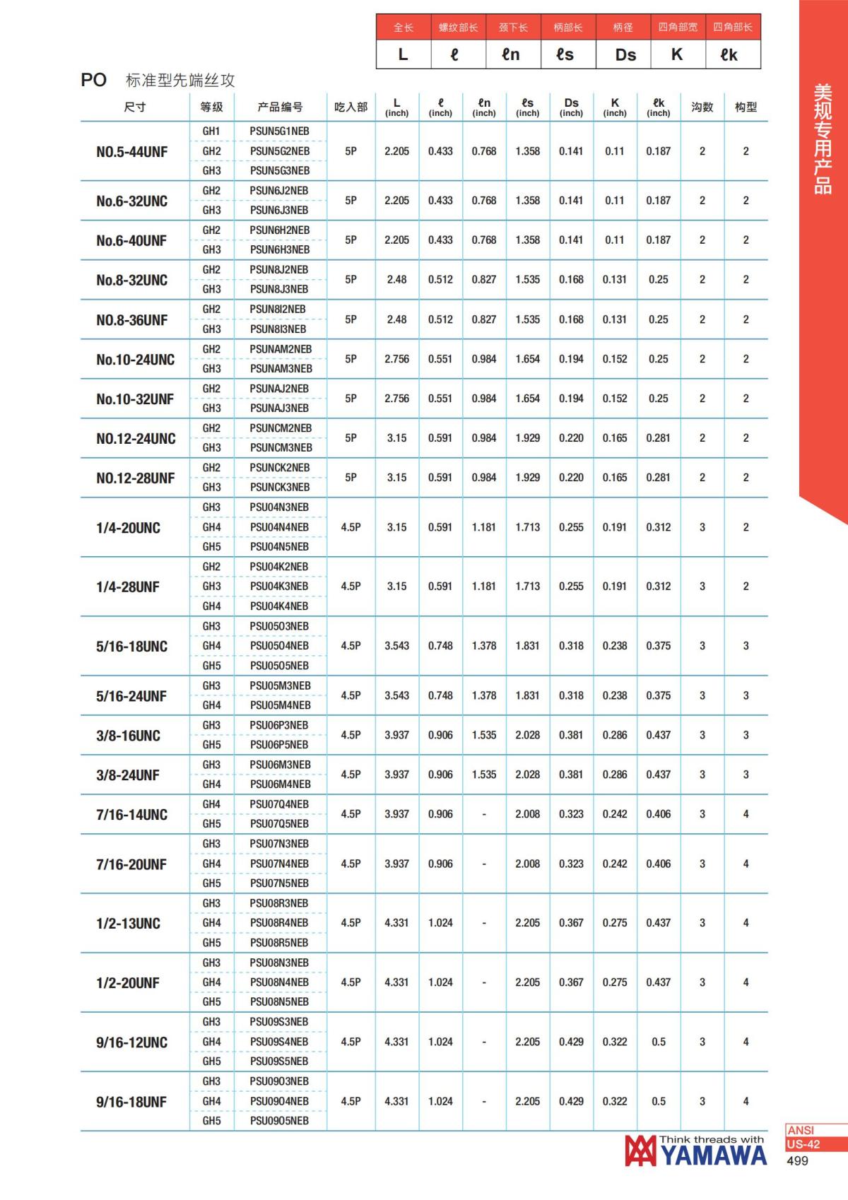 YAMAWA 精准的螺纹_500.jpg