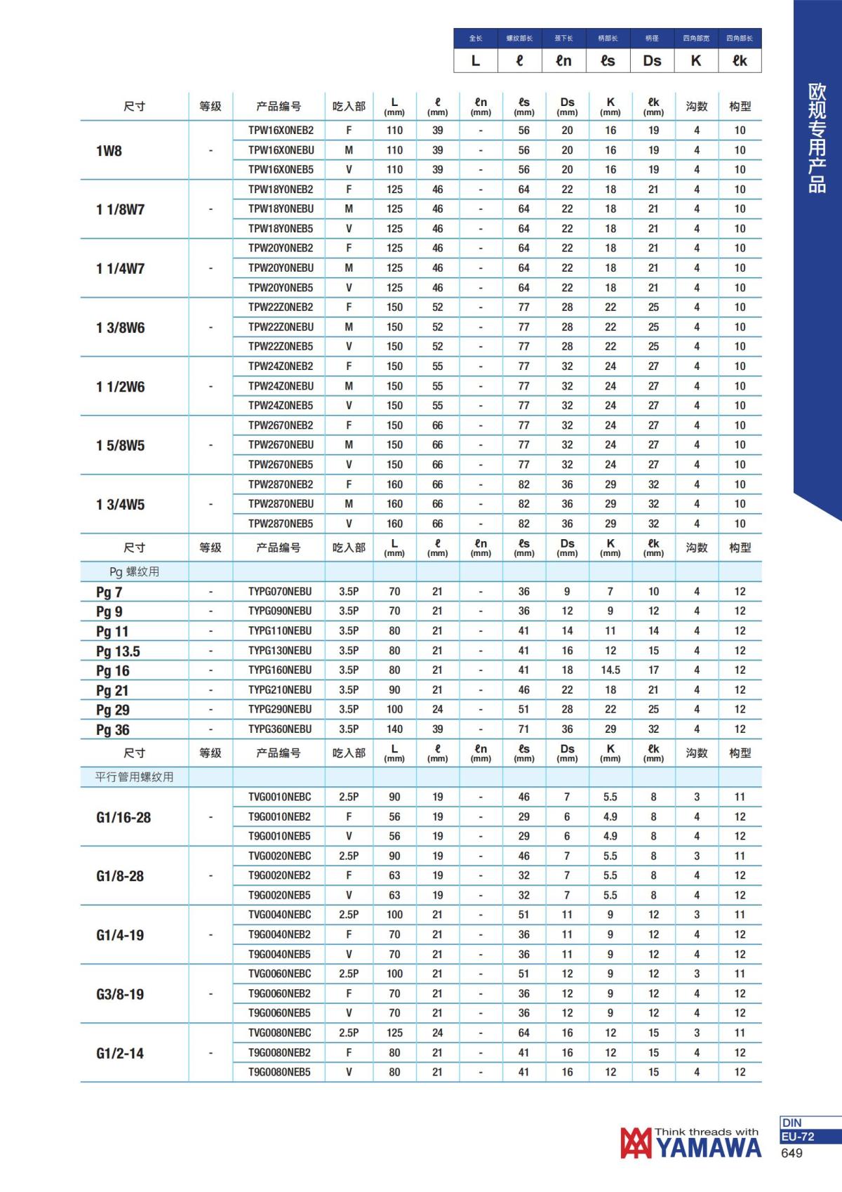 YAMAWA 精准的螺纹_650.jpg