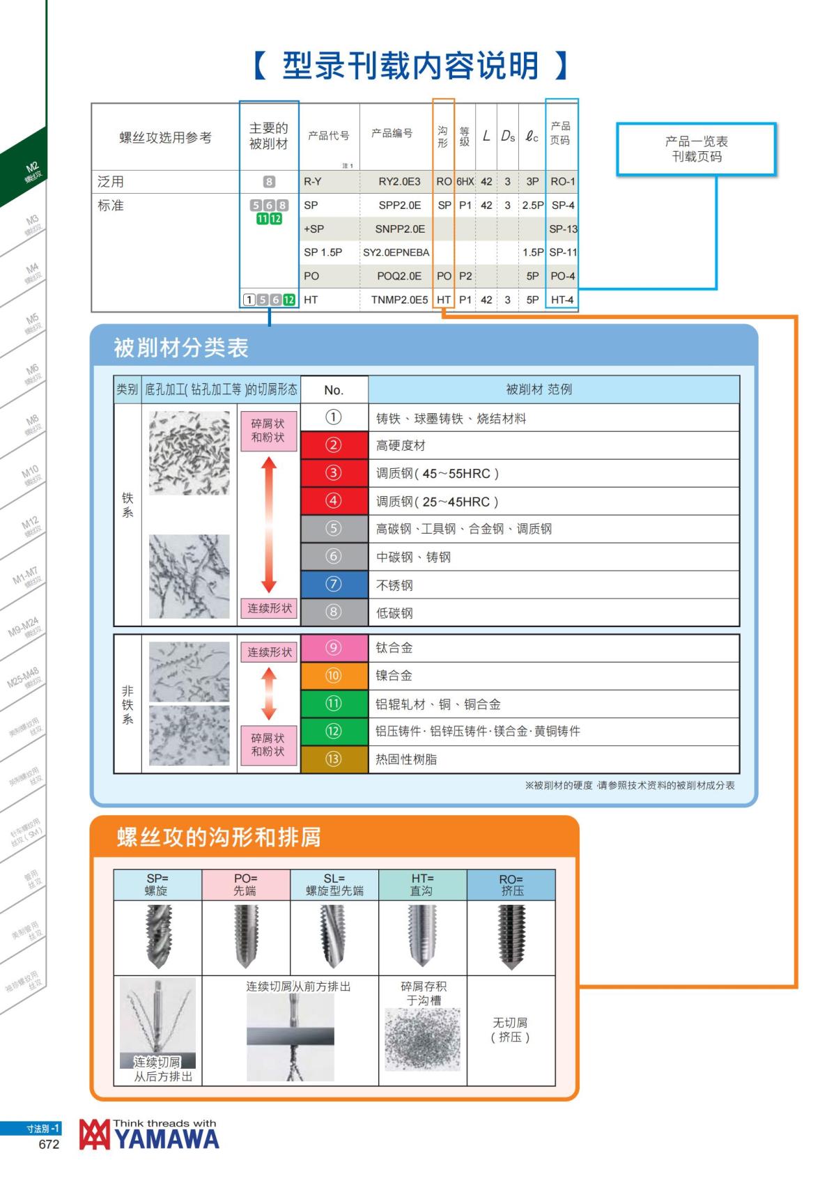 YAMAWA 精准的螺纹_673.jpg