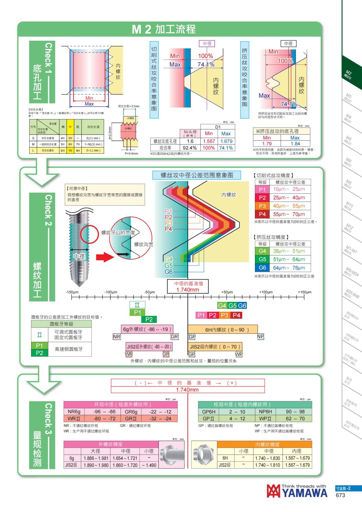 YAMAWA 精准的螺纹_674.jpg