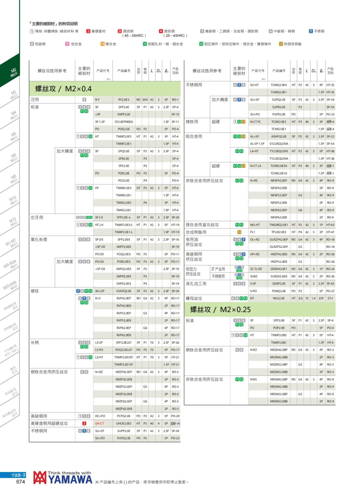 YAMAWA 精准的螺纹_675.jpg