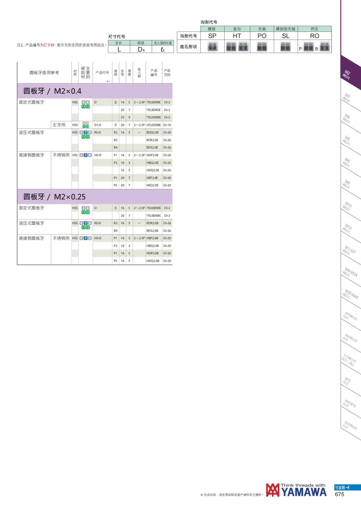 YAMAWA 精准的螺纹_676.jpg