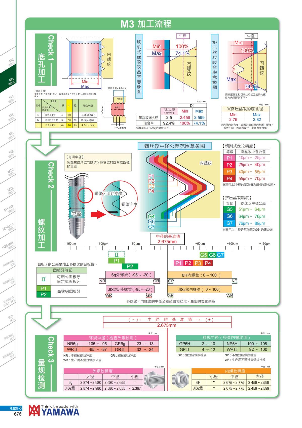 YAMAWA 精准的螺纹_677.jpg