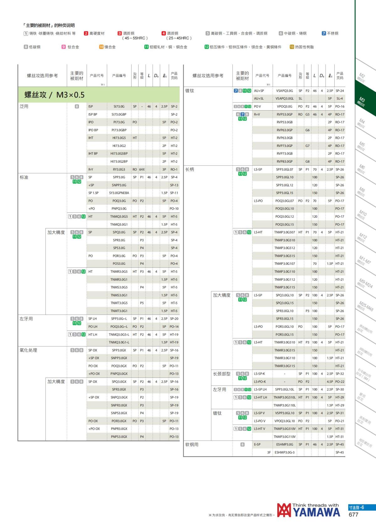 YAMAWA 精准的螺纹_678.jpg