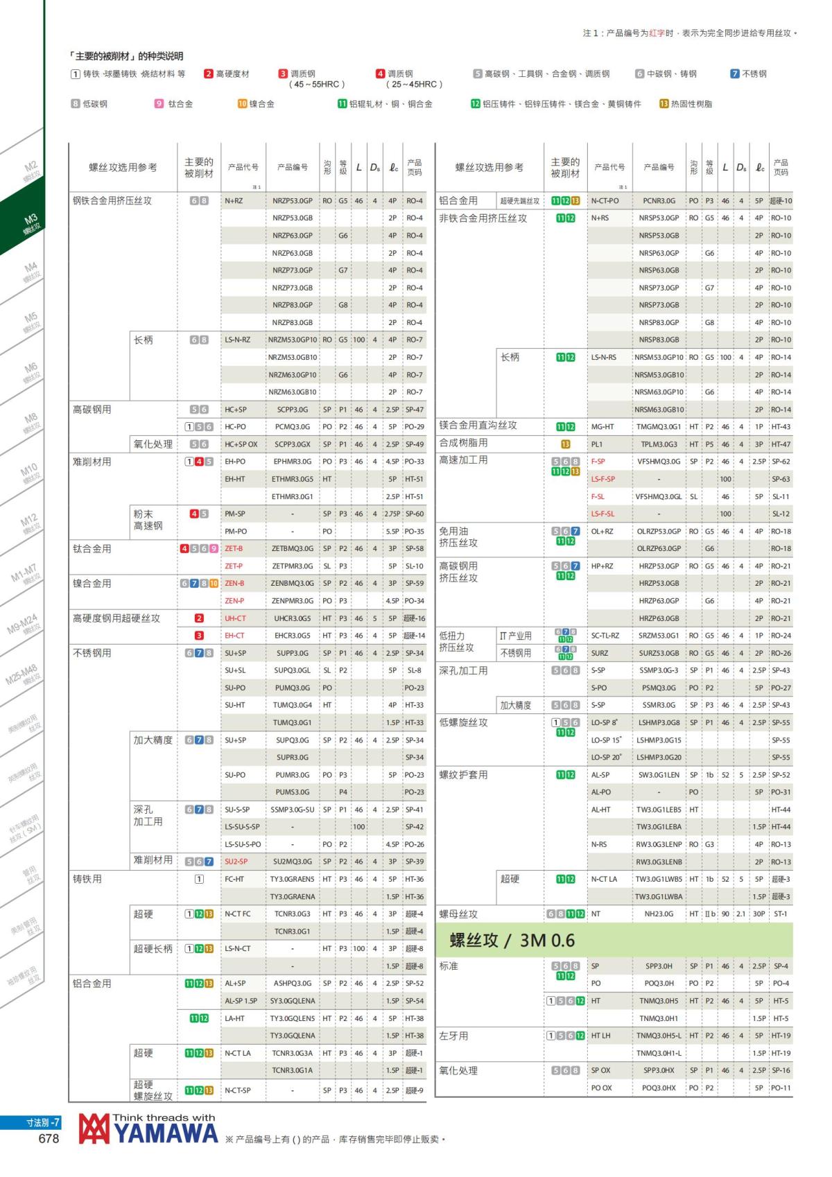 YAMAWA 精准的螺纹_679.jpg