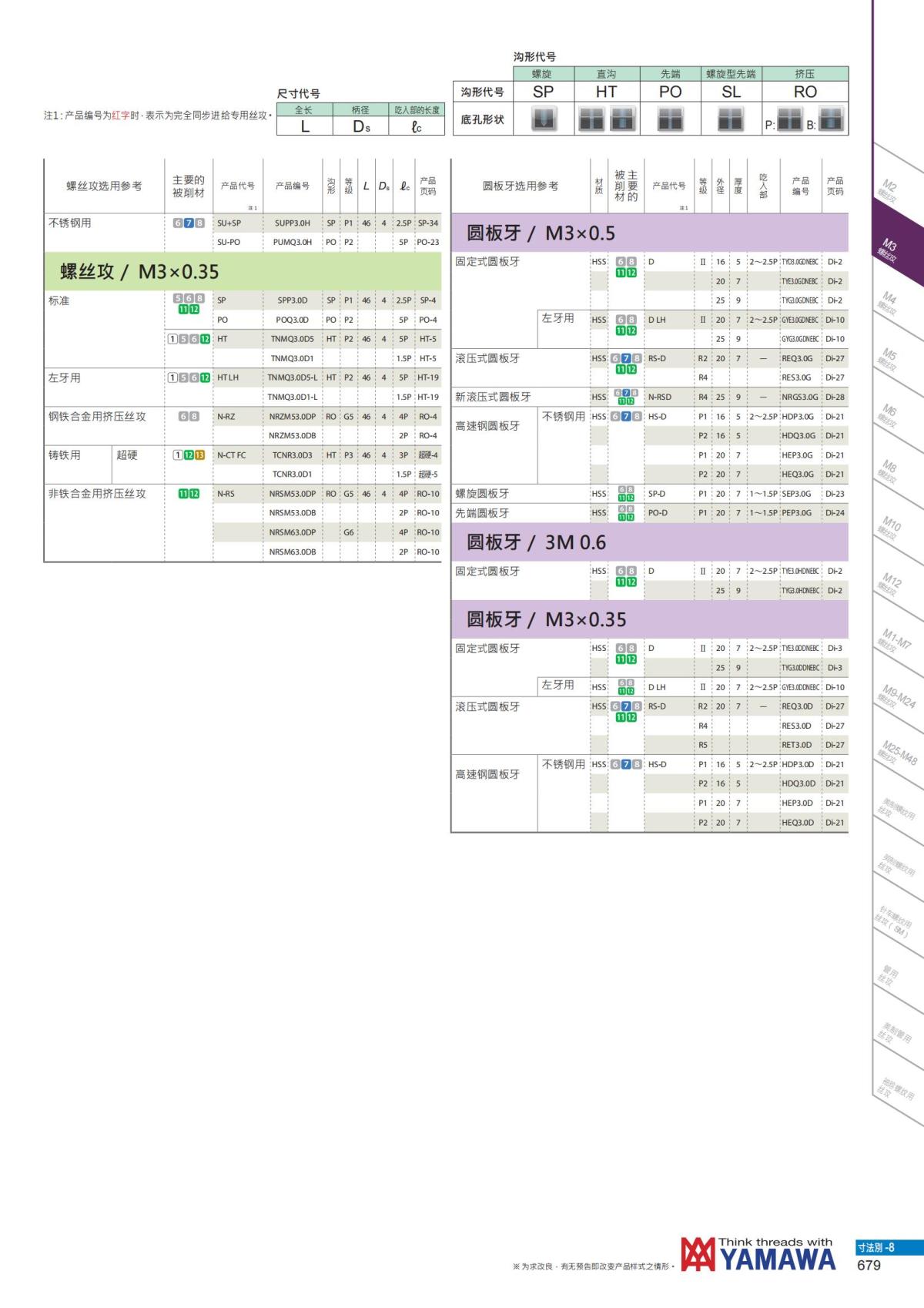YAMAWA 精准的螺纹_680.jpg