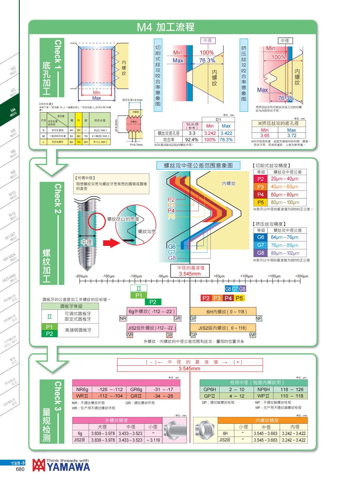 YAMAWA 精准的螺纹_681.jpg