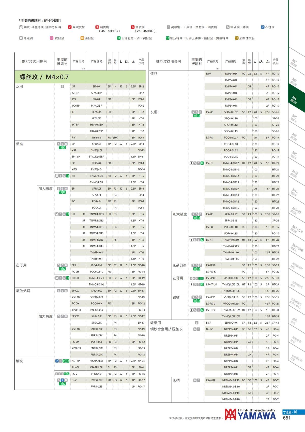 YAMAWA 精准的螺纹_682.jpg