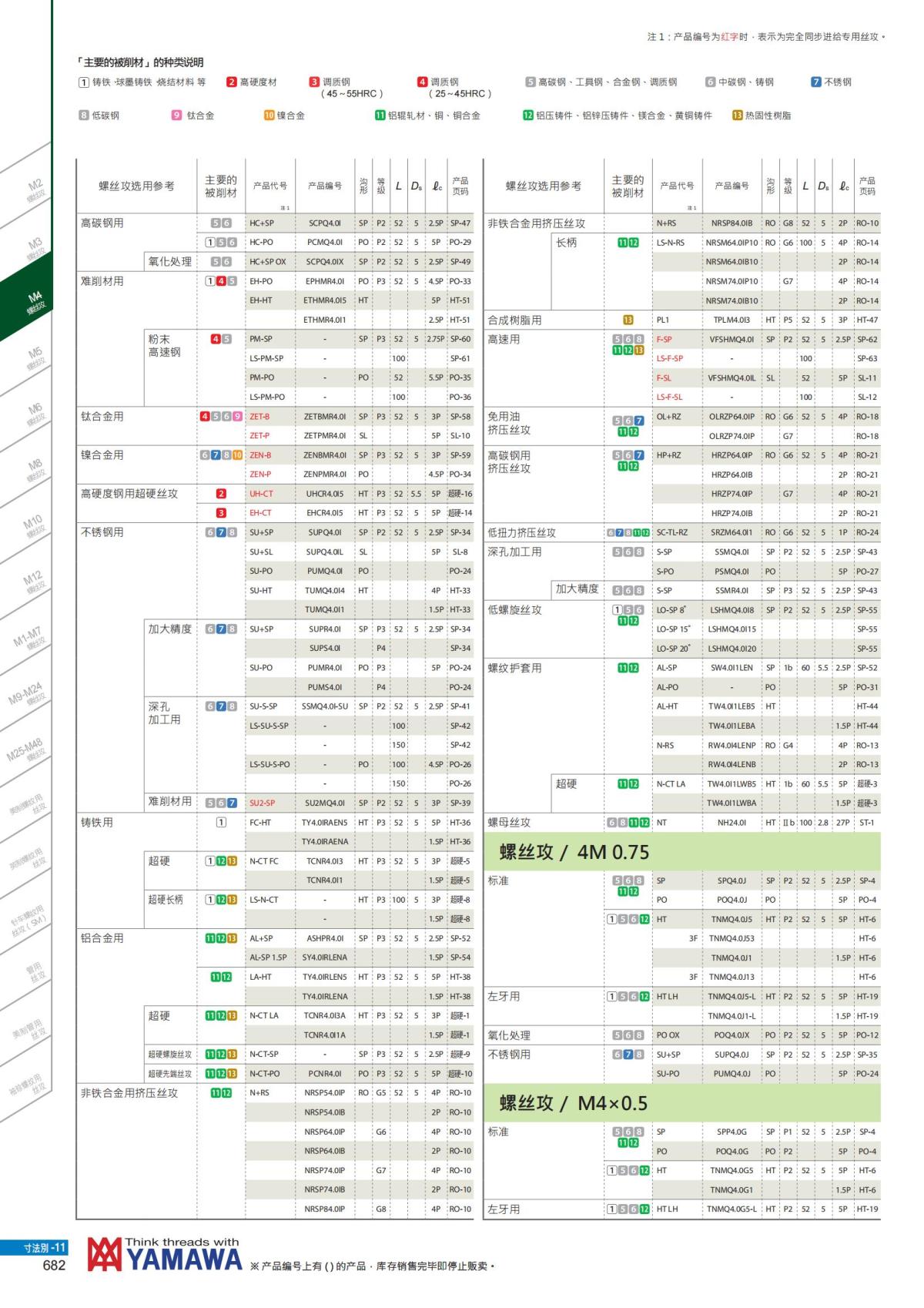 YAMAWA 精准的螺纹_683.jpg