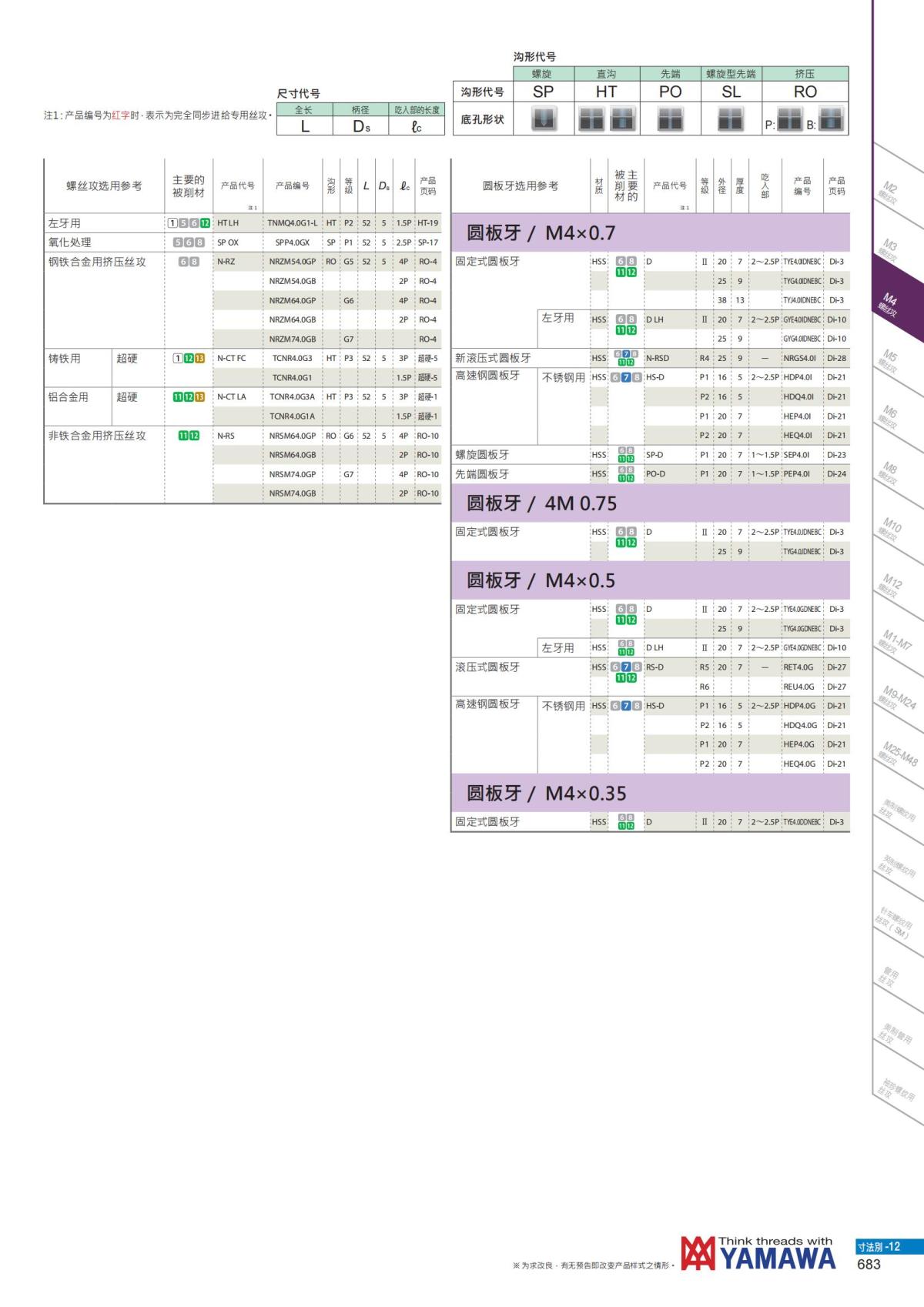 YAMAWA 精准的螺纹_684.jpg