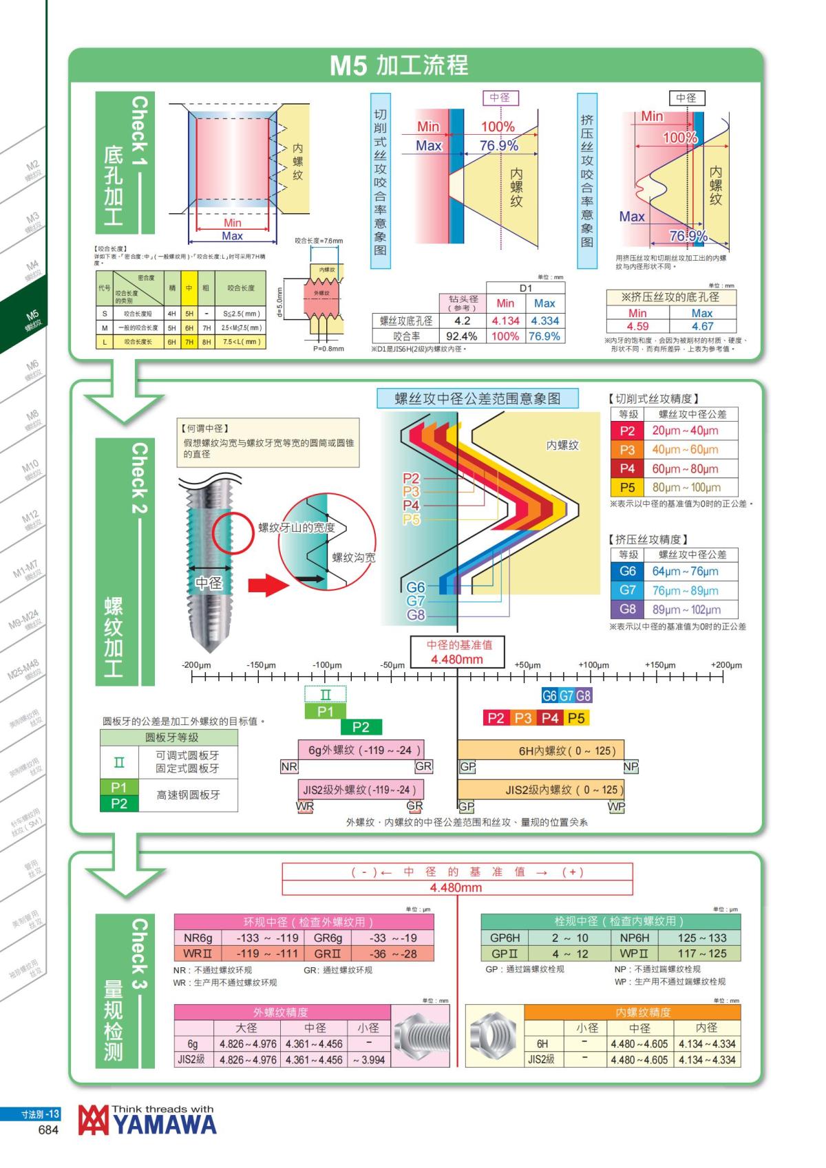 YAMAWA 精准的螺纹_685.jpg