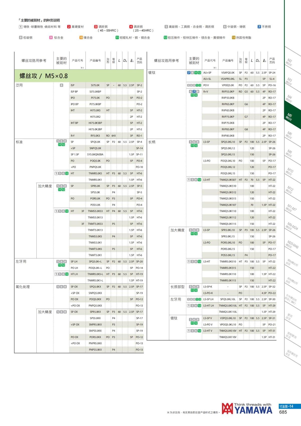 YAMAWA 精准的螺纹_686.jpg