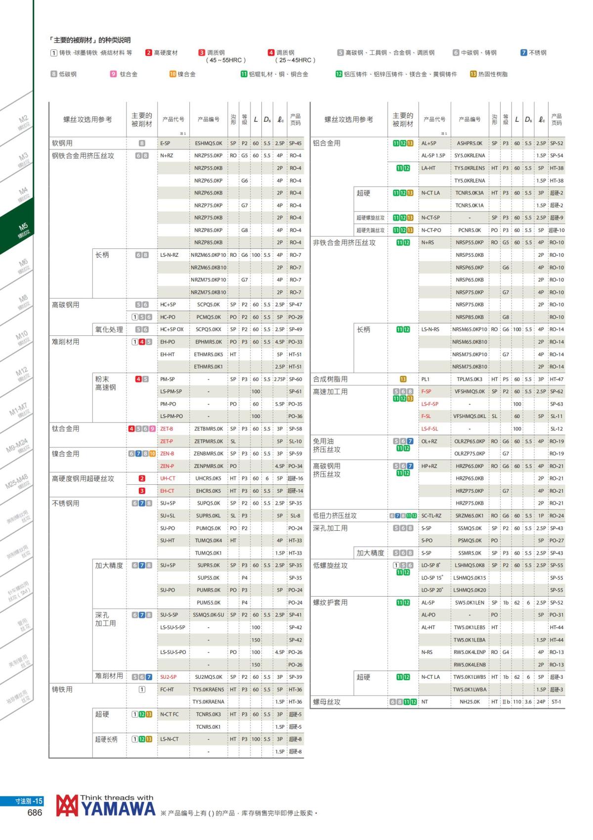 YAMAWA 精准的螺纹_687.jpg