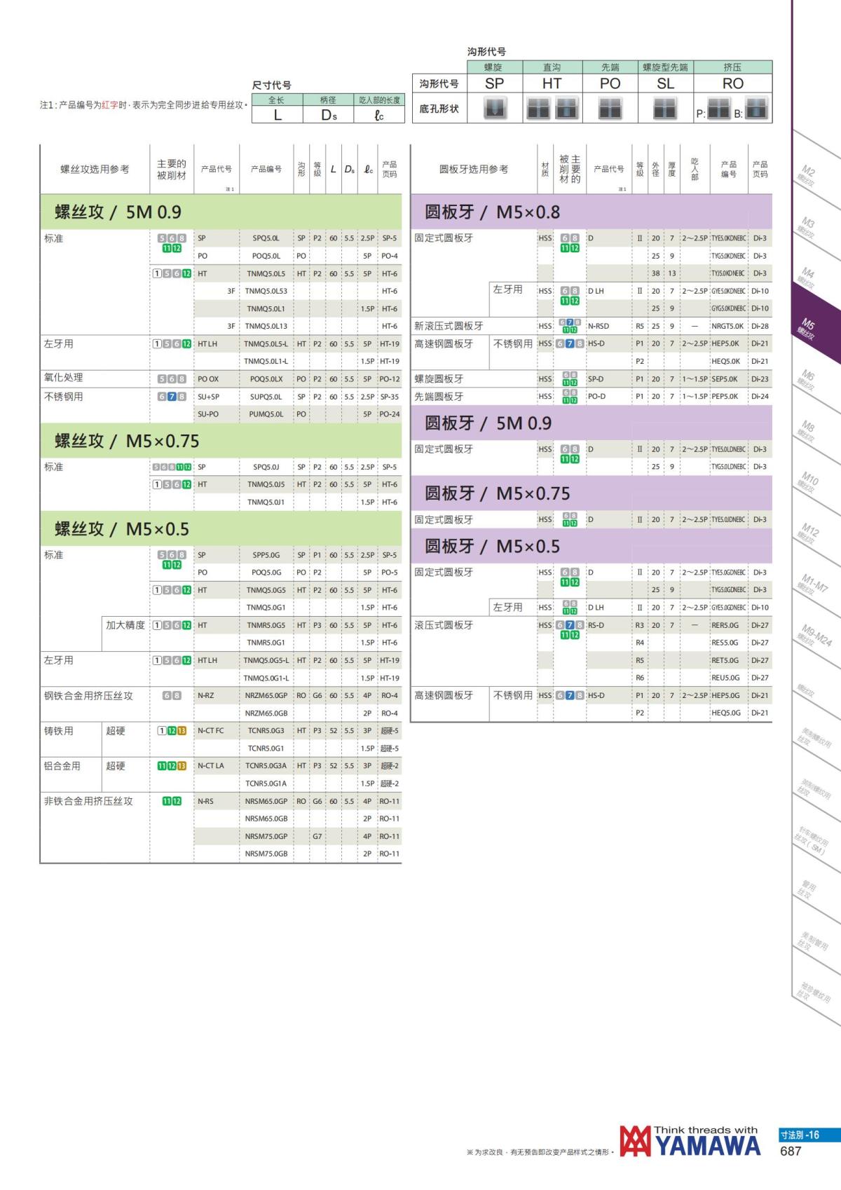 YAMAWA 精准的螺纹_688.jpg