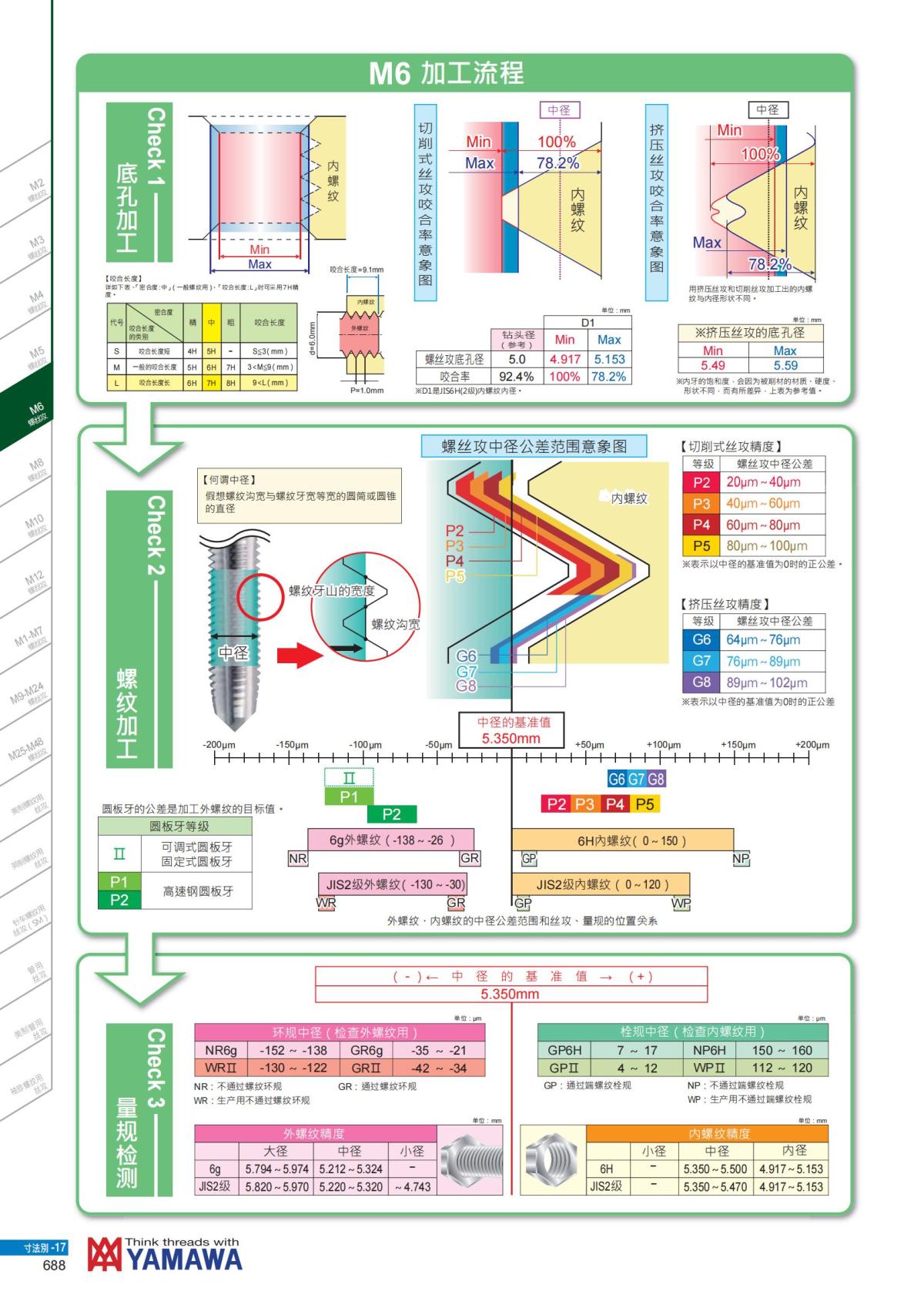 YAMAWA 精准的螺纹_689.jpg