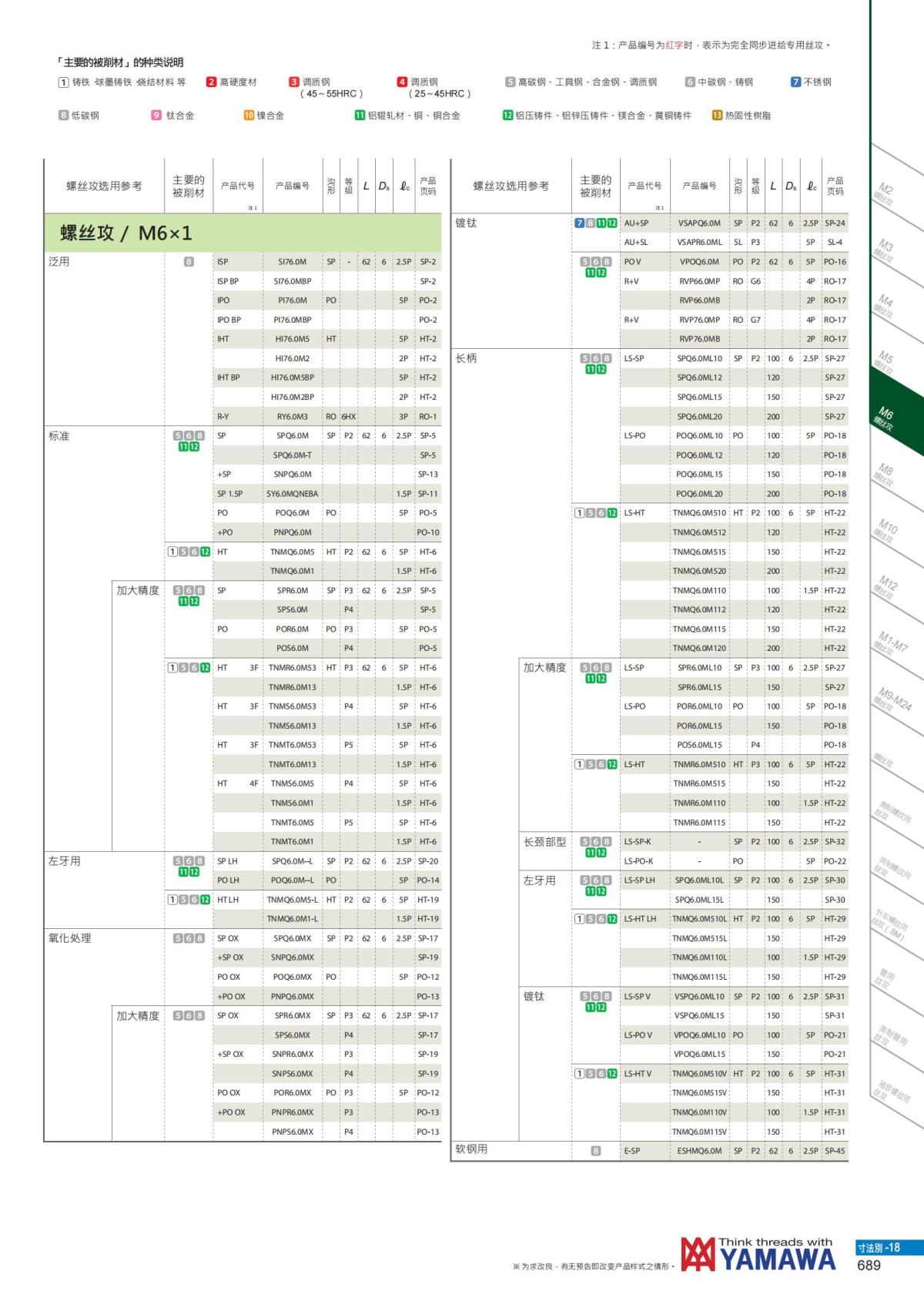 YAMAWA 精准的螺纹_690.jpg