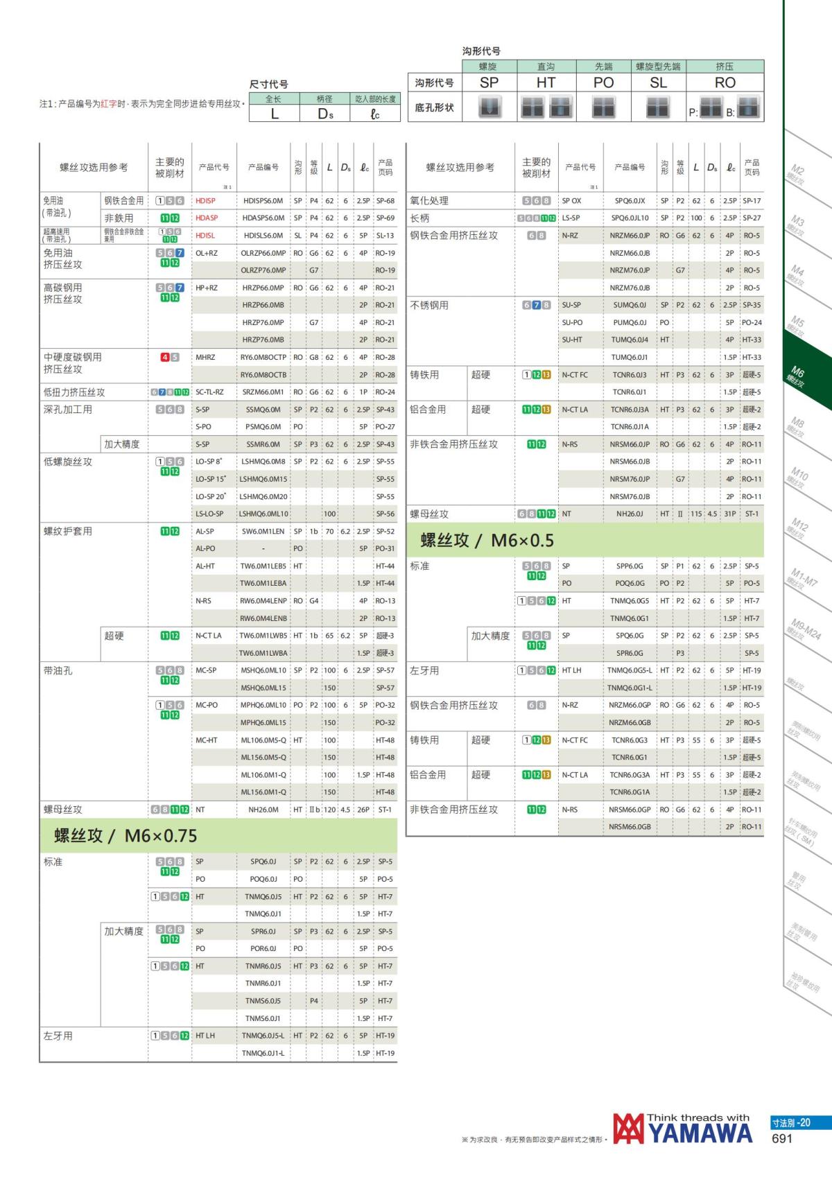 YAMAWA 精准的螺纹_692.jpg
