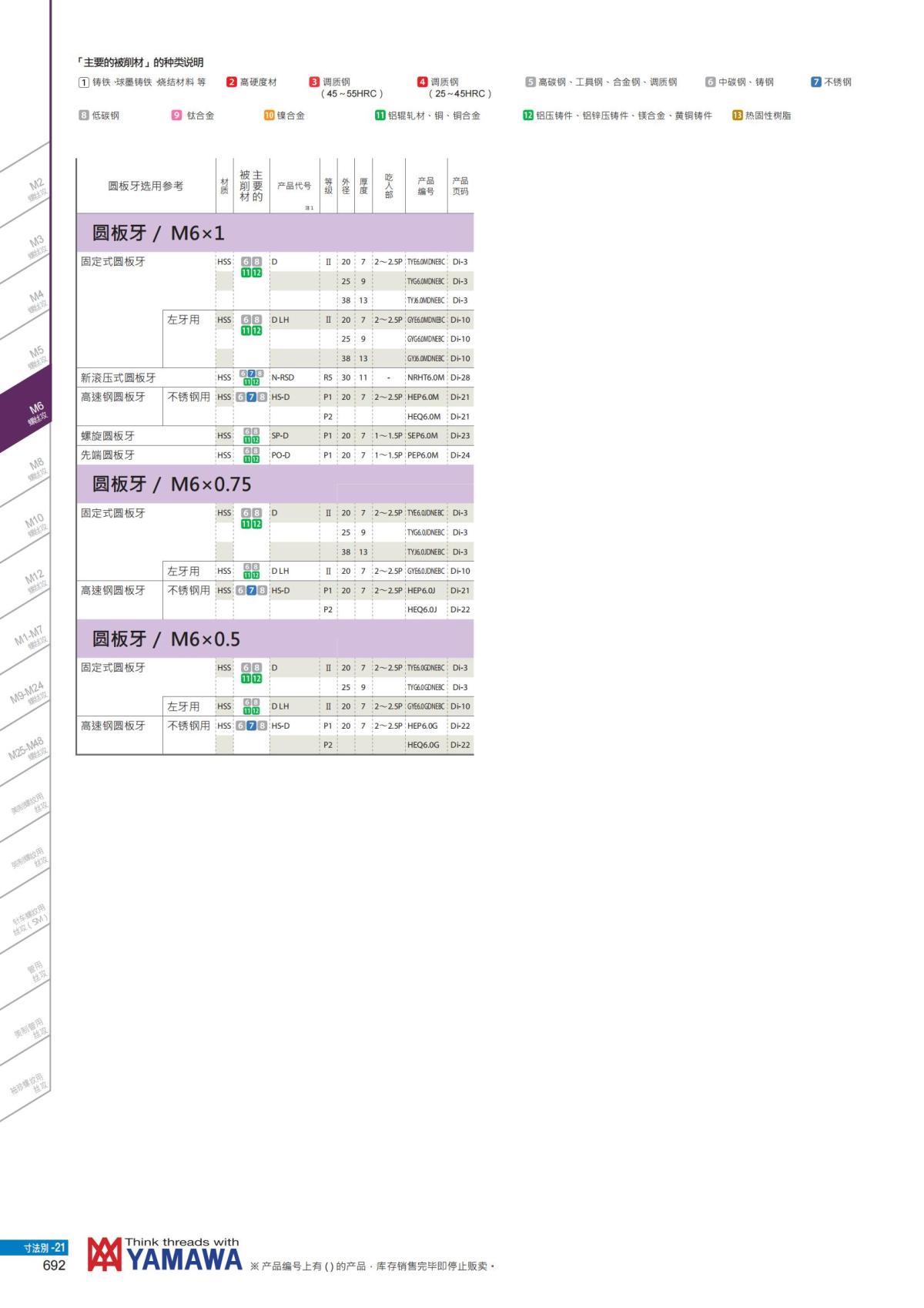 YAMAWA 精准的螺纹_693.jpg