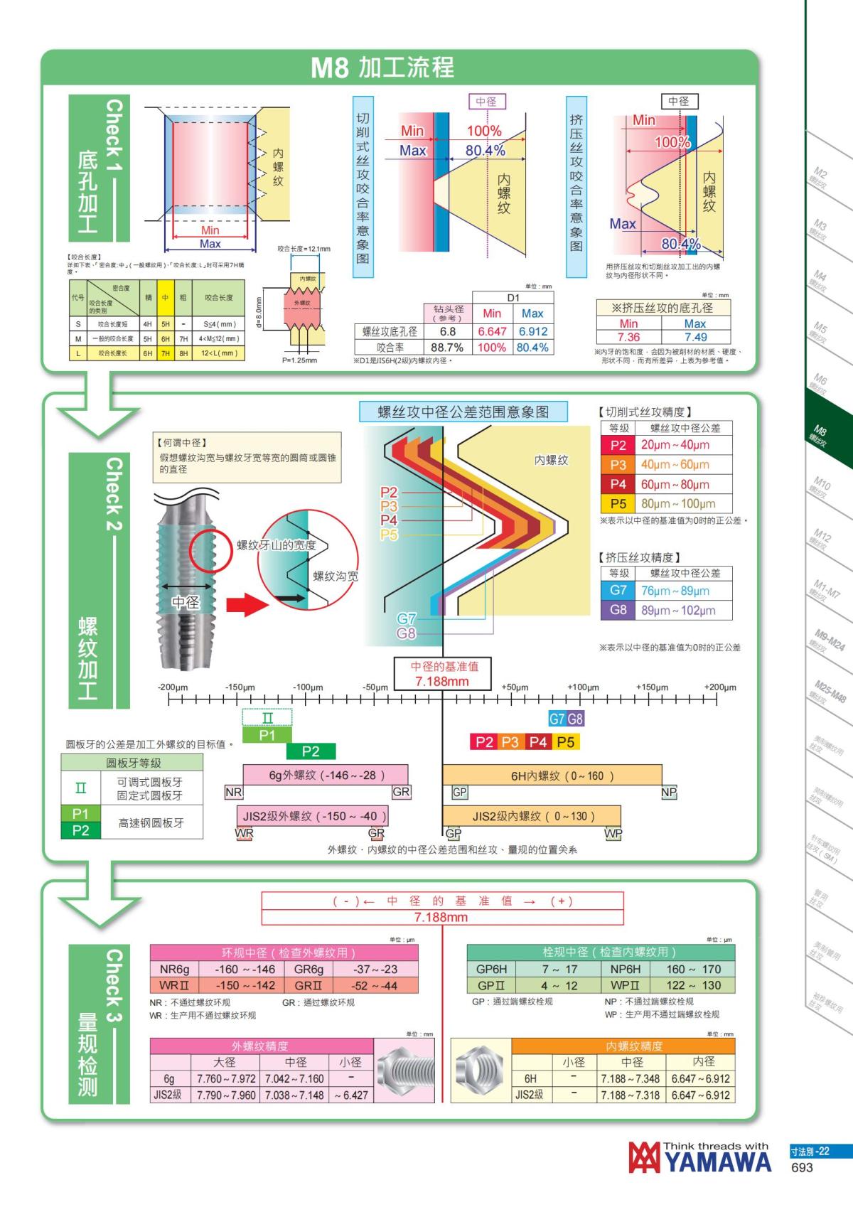 YAMAWA 精准的螺纹_694.jpg