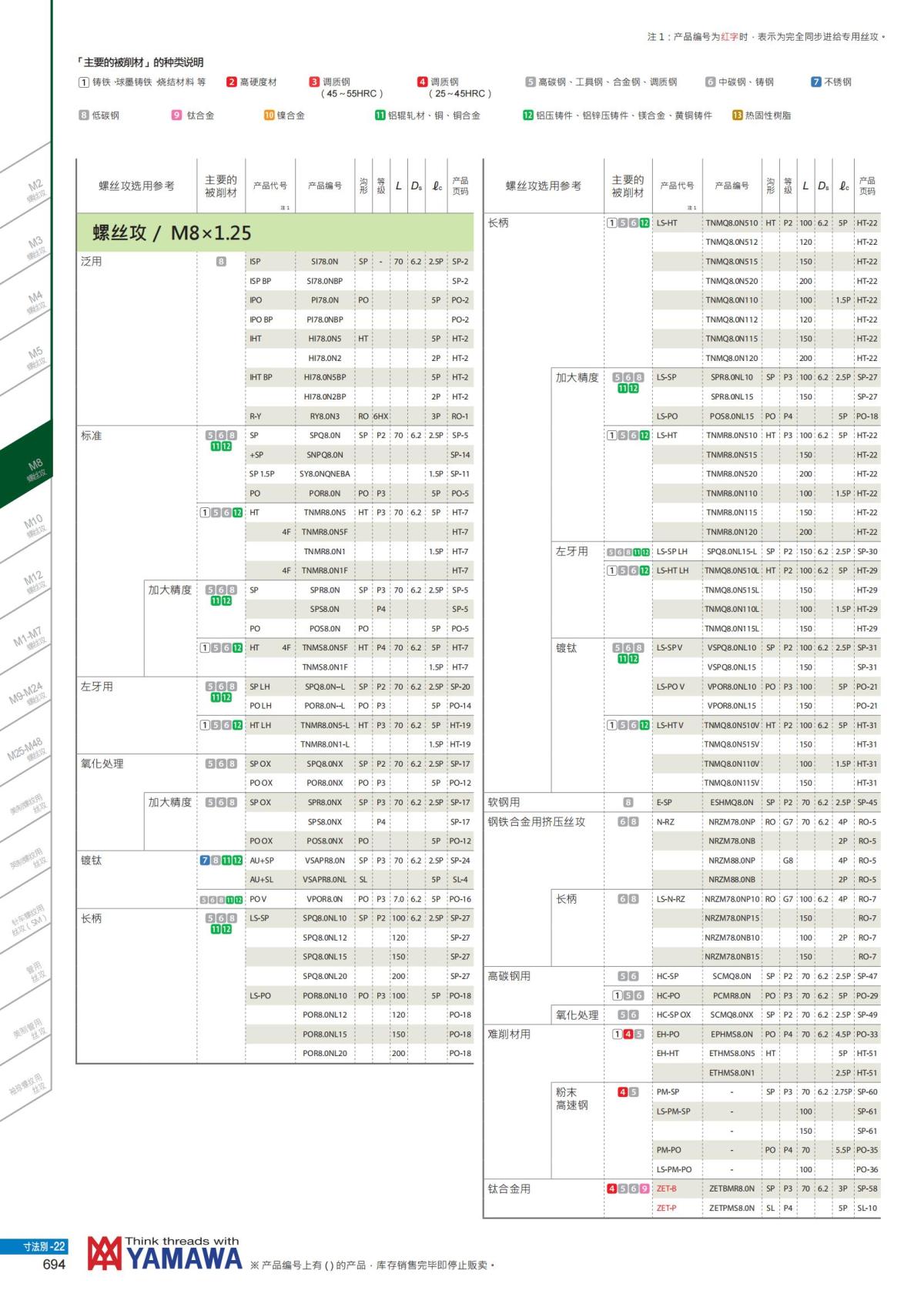 YAMAWA 精准的螺纹_695.jpg