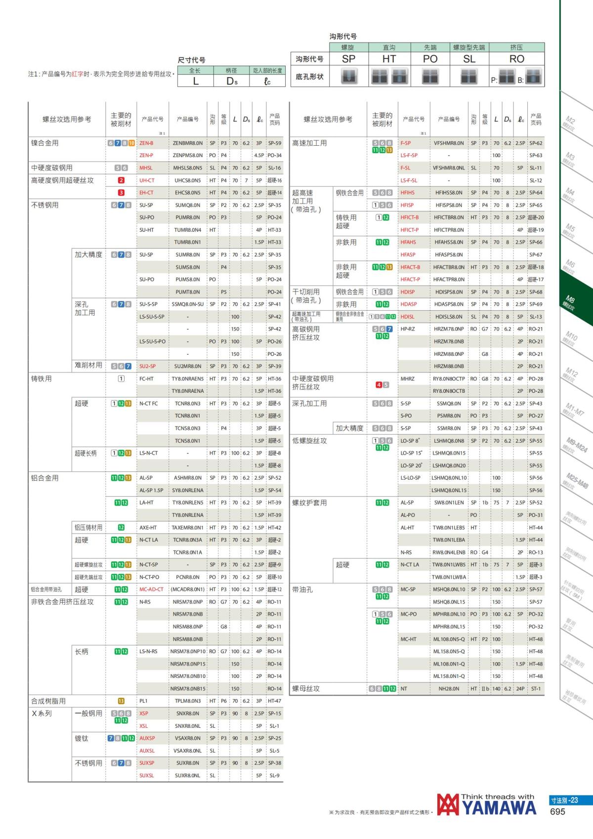 YAMAWA 精准的螺纹_696.jpg