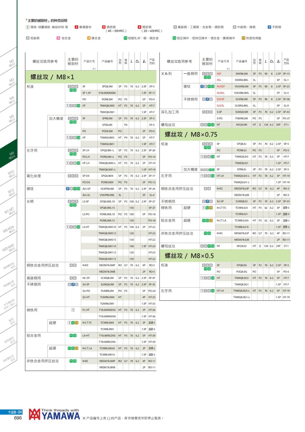 YAMAWA 精准的螺纹_697.jpg