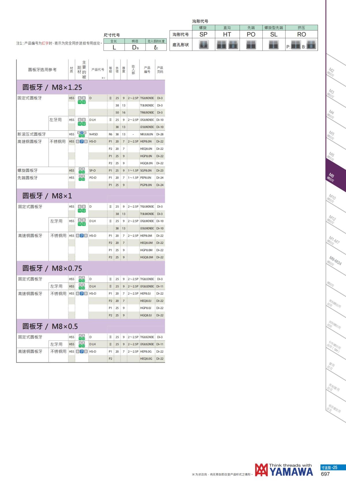 YAMAWA 精准的螺纹_698.jpg