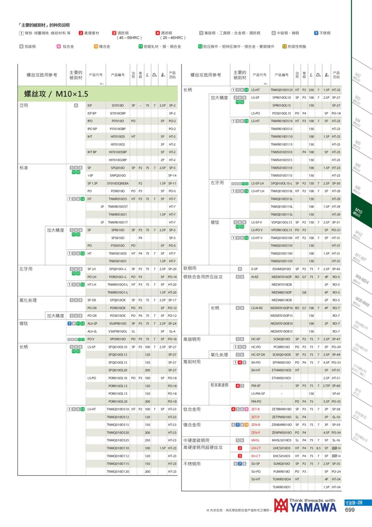 YAMAWA 精准的螺纹_700.jpg